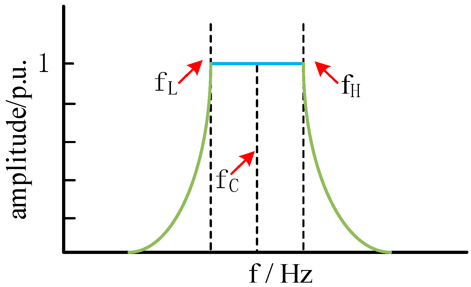 Energies 16 03110 g002 Energies 16 03110 g002