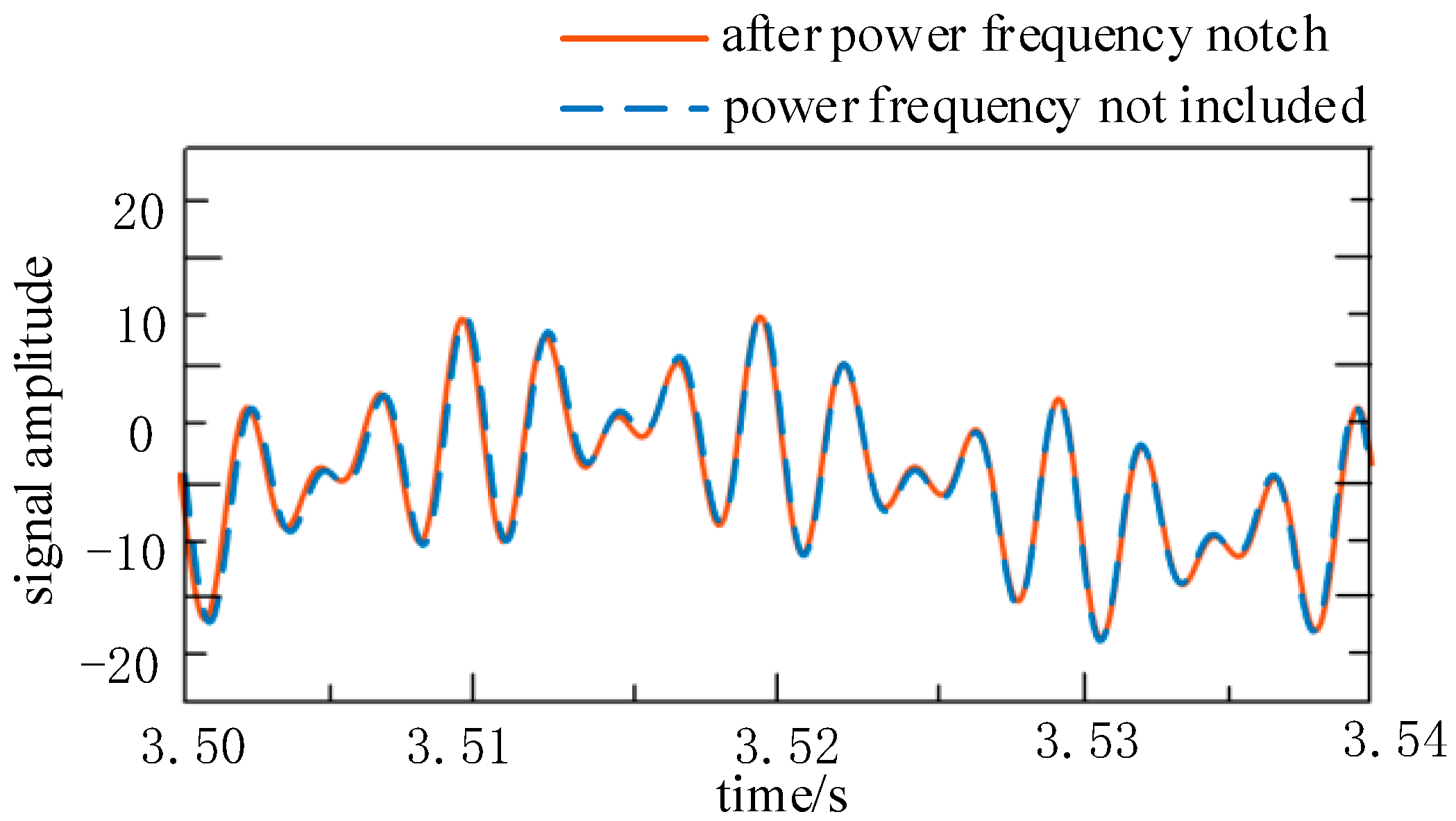 Energies 16 03110 g005 Energies 16 03110 g005