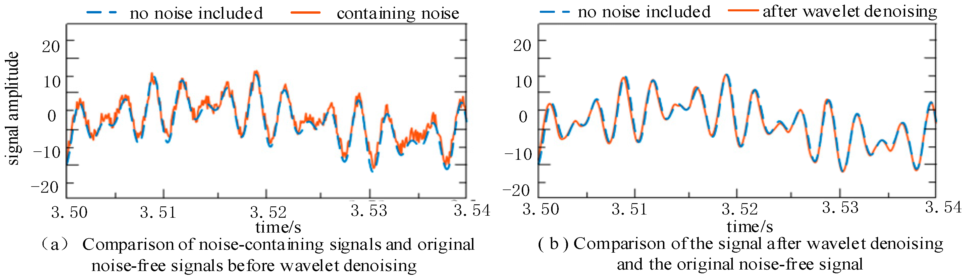 Energies 16 03110 g006 Energies 16 03110 g006