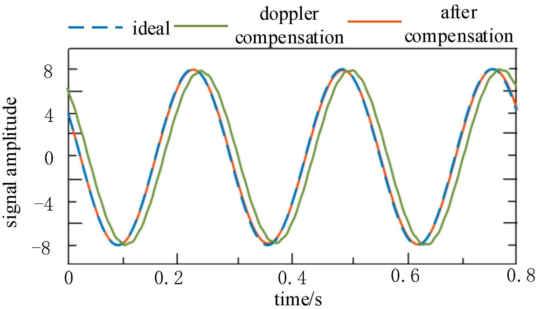 Energies 16 03110 g007 Energies 16 03110 g007