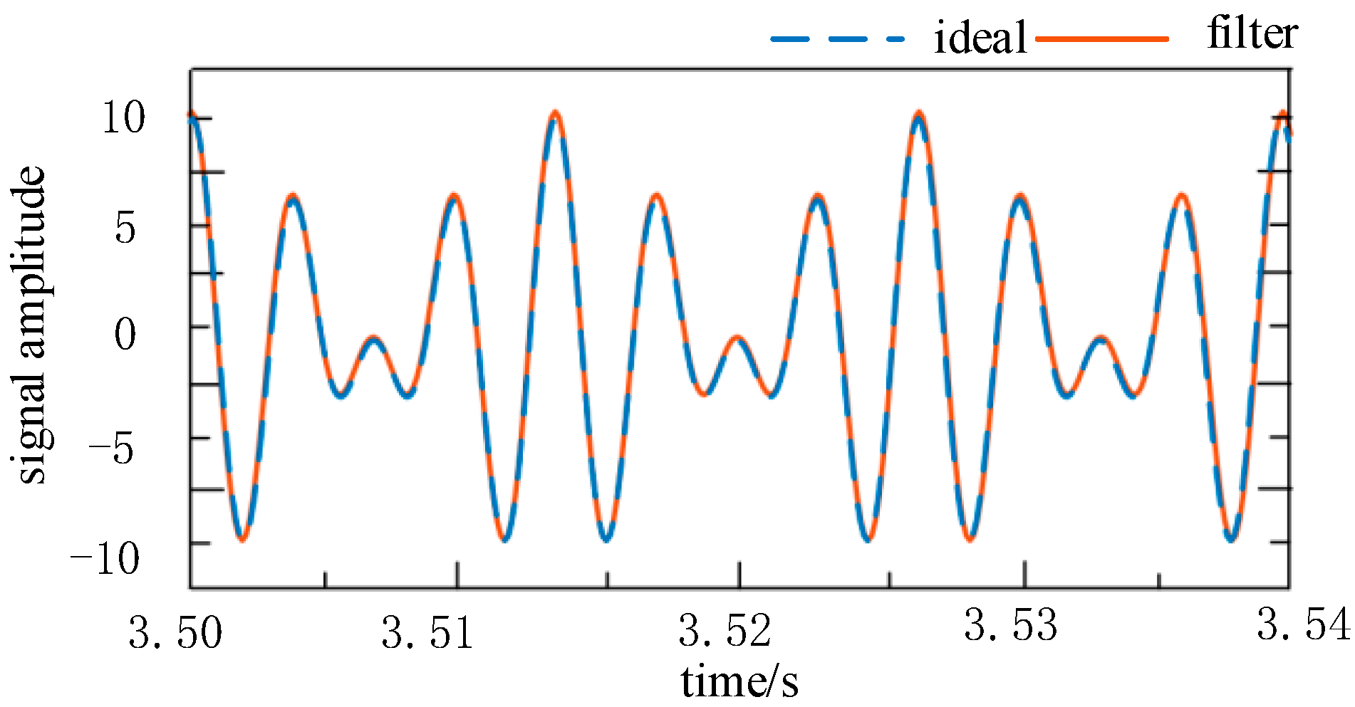 Energies 16 03110 g009 Energies 16 03110 g009