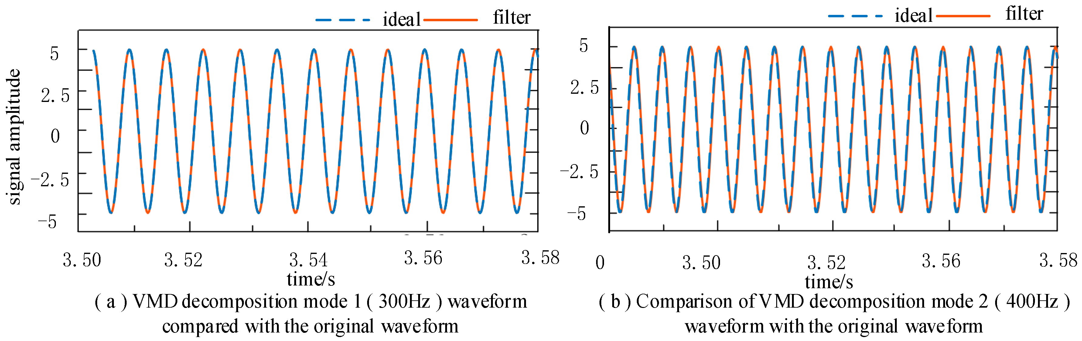 Energies 16 03110 g010 Energies 16 03110 g010