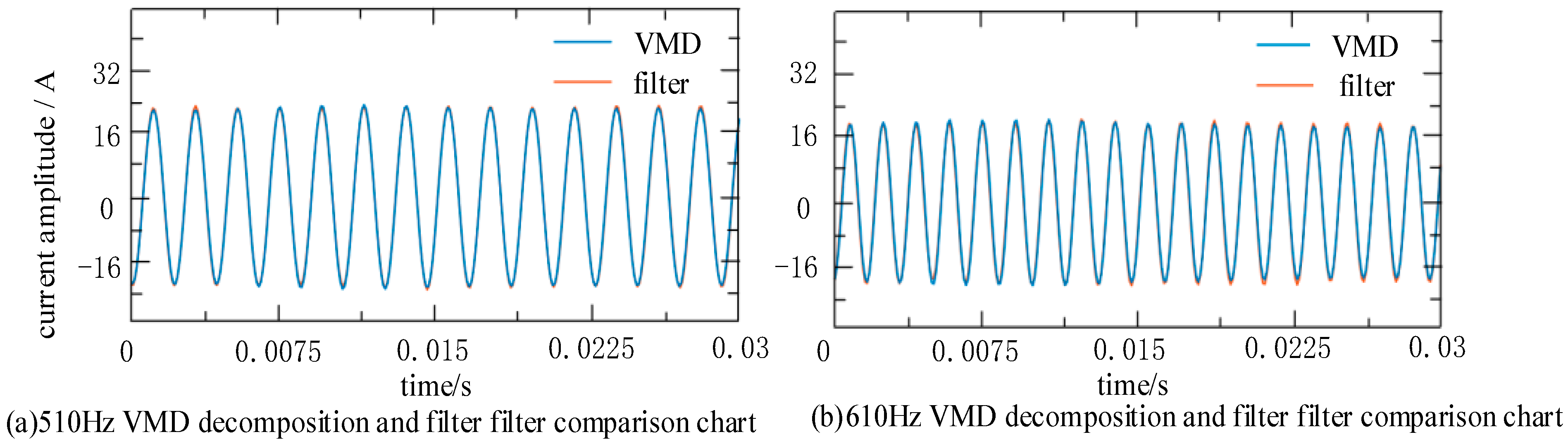 Energies 16 03110 g013 Energies 16 03110 g013