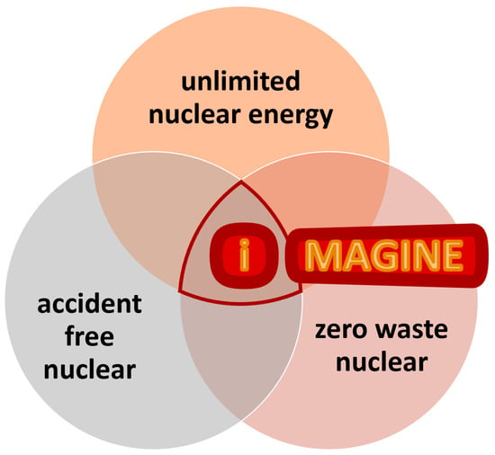 definition of nuclear energy