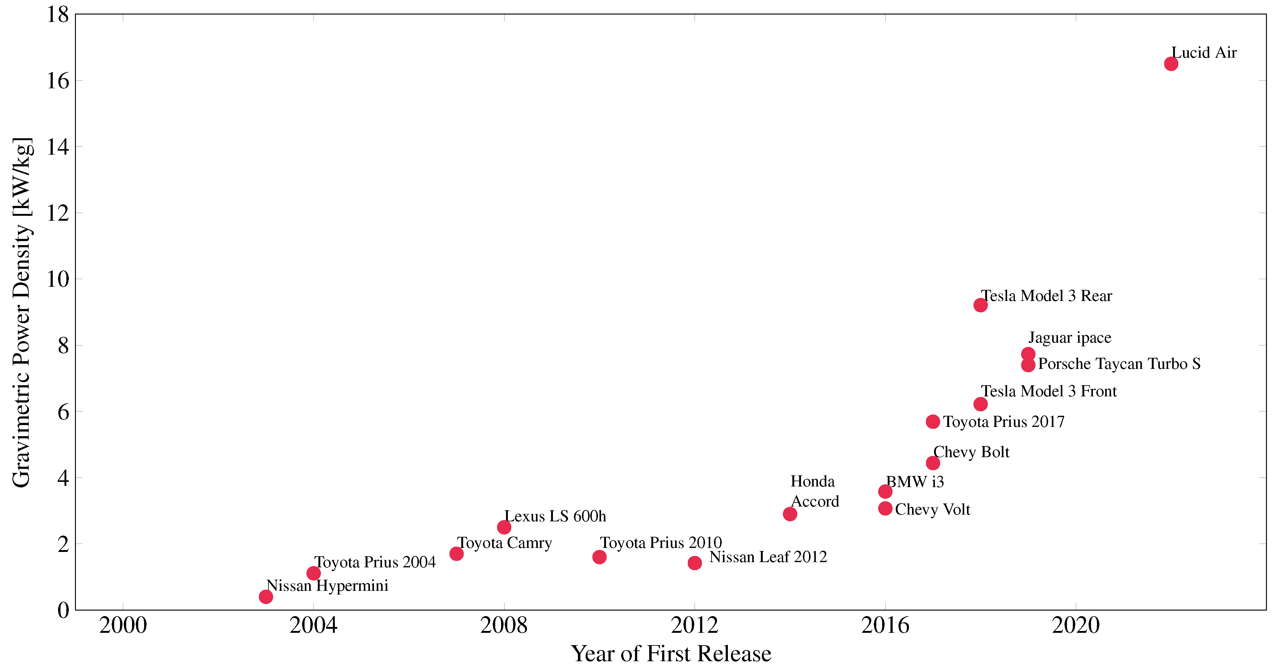 Energies 16 03121 g002 Energies 16 03121 g002