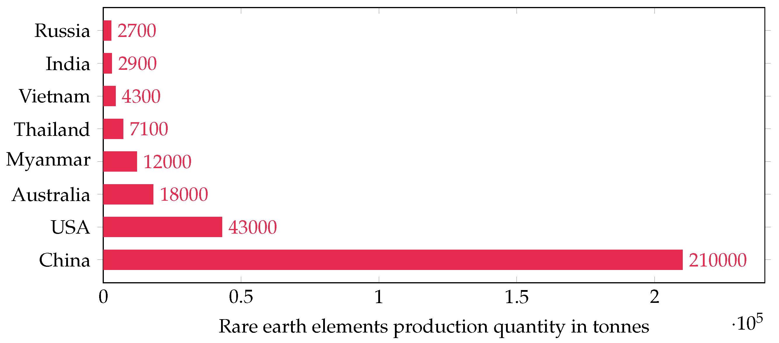 Energies 16 03121 g019 Energies 16 03121 g019