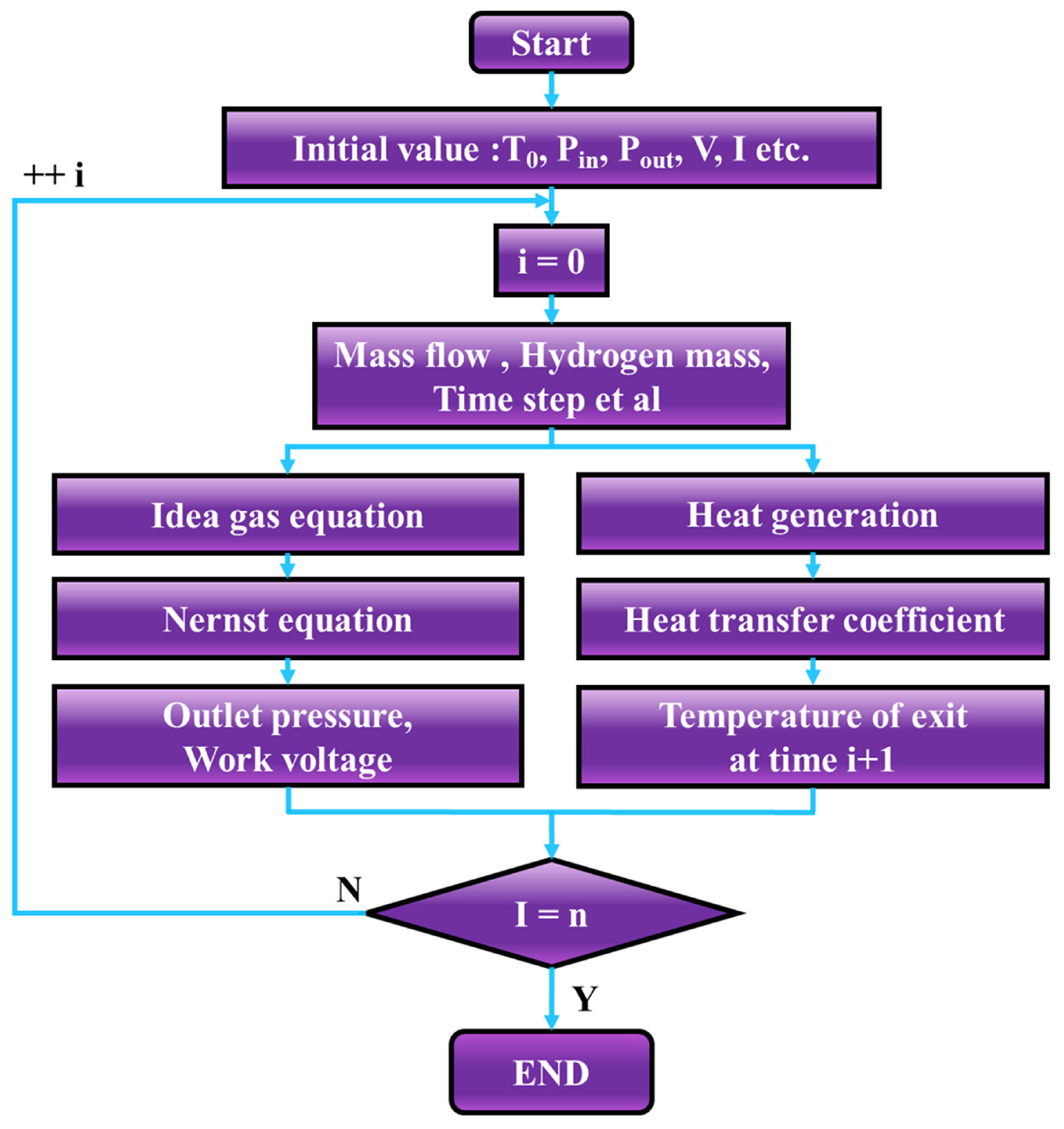 Energies 16 03128 g003