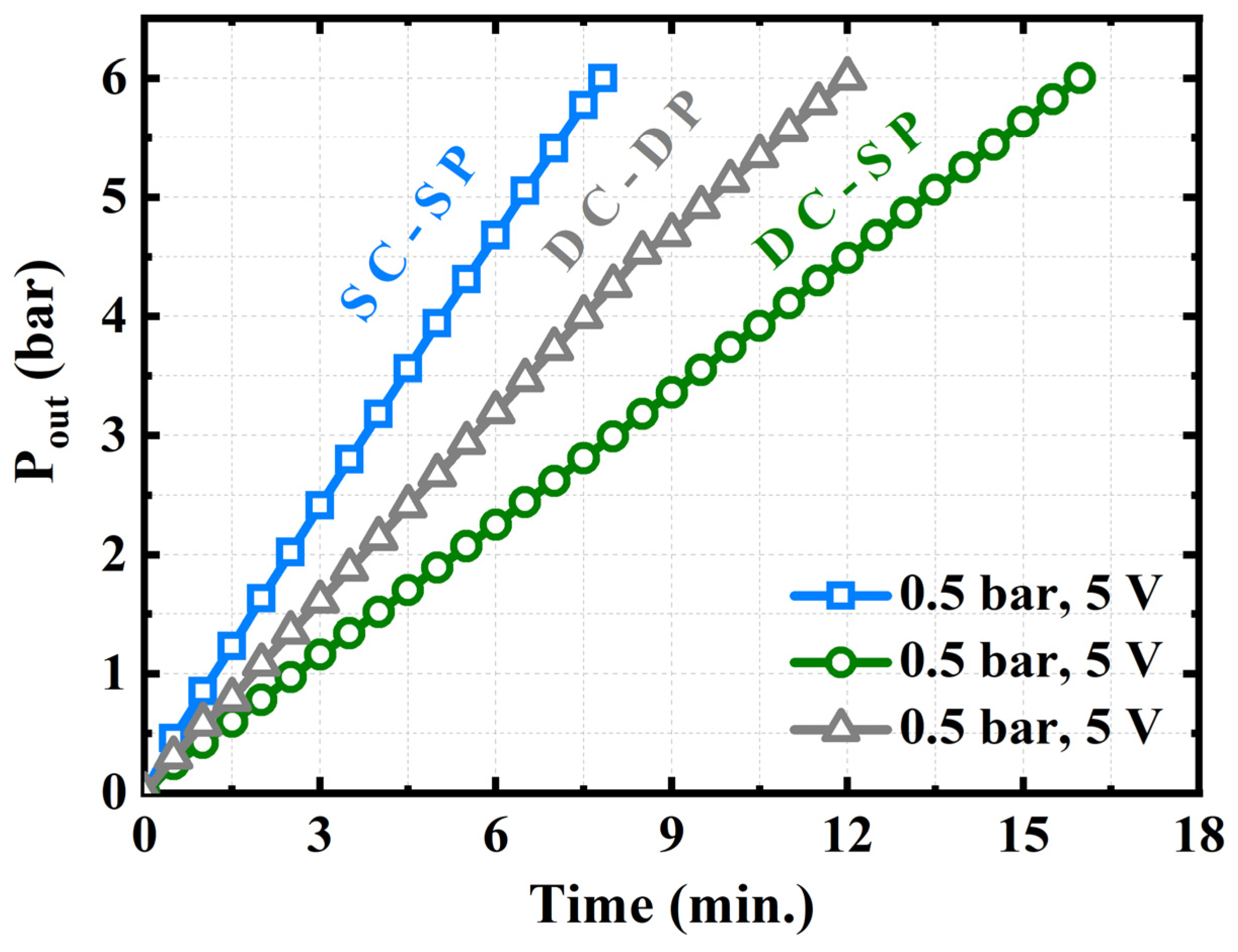 Energies 16 03128 g007