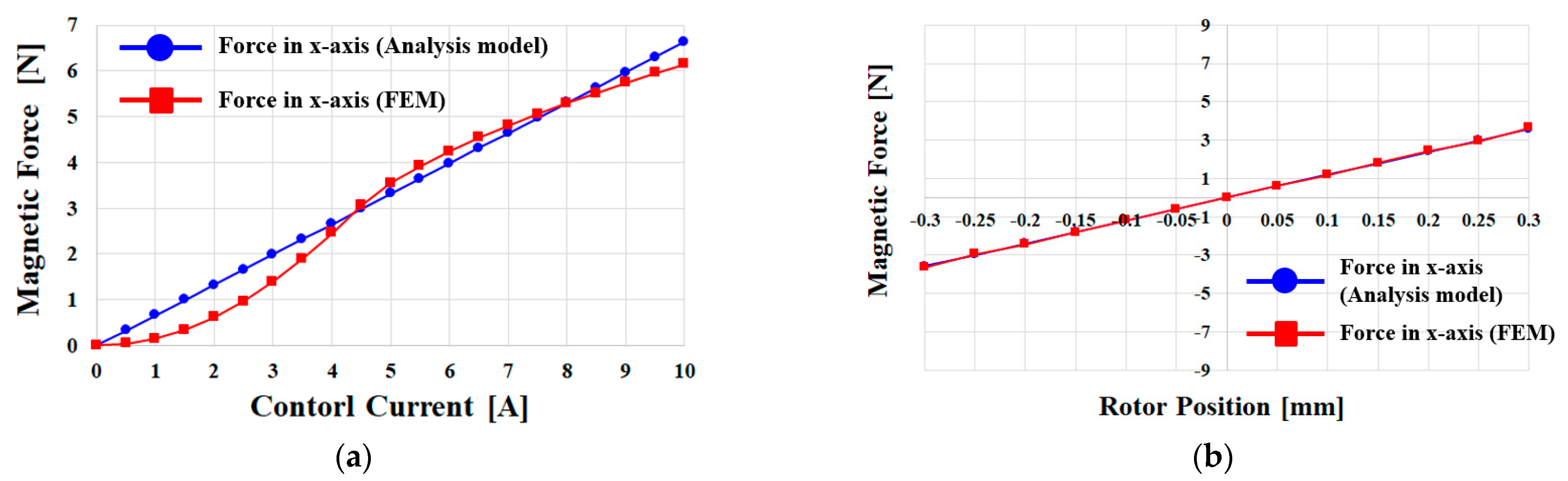 Energies 16 03136 g003
