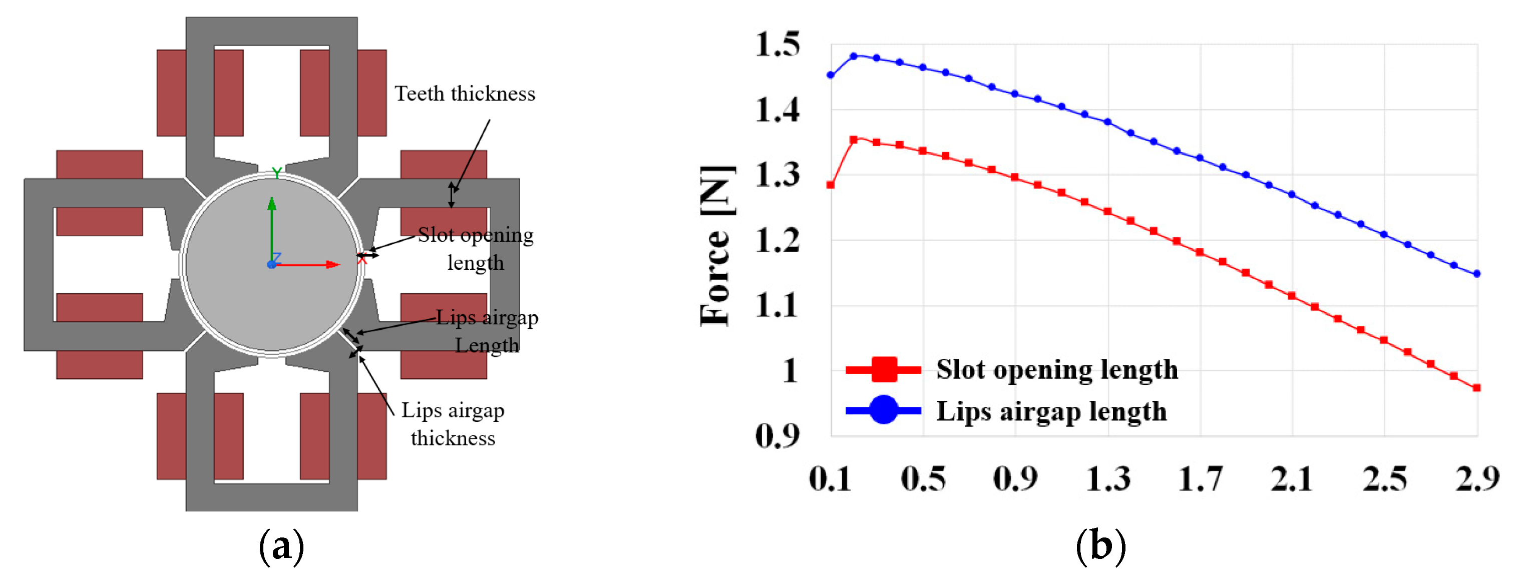 Energies 16 03136 g005