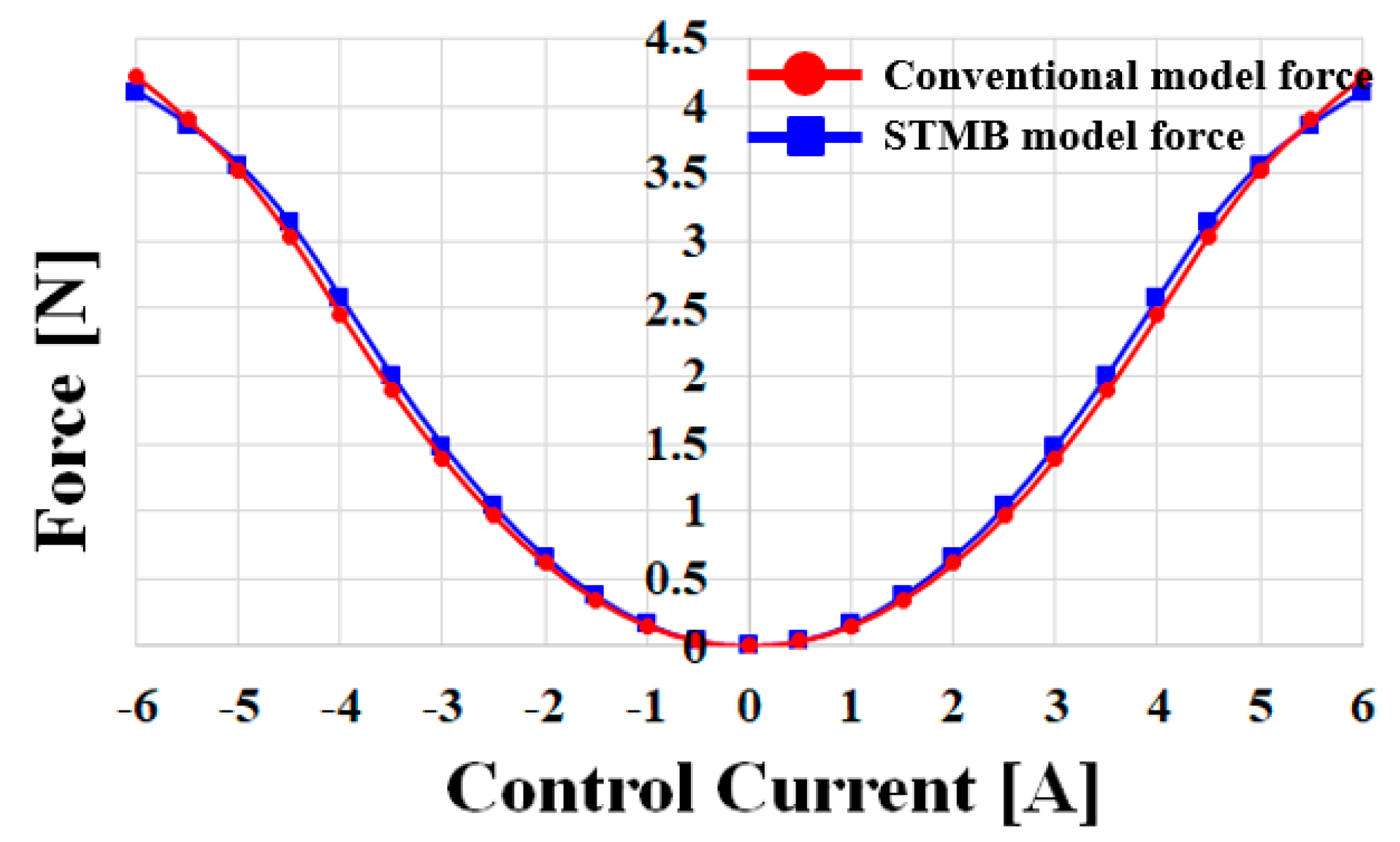 Energies 16 03136 g006