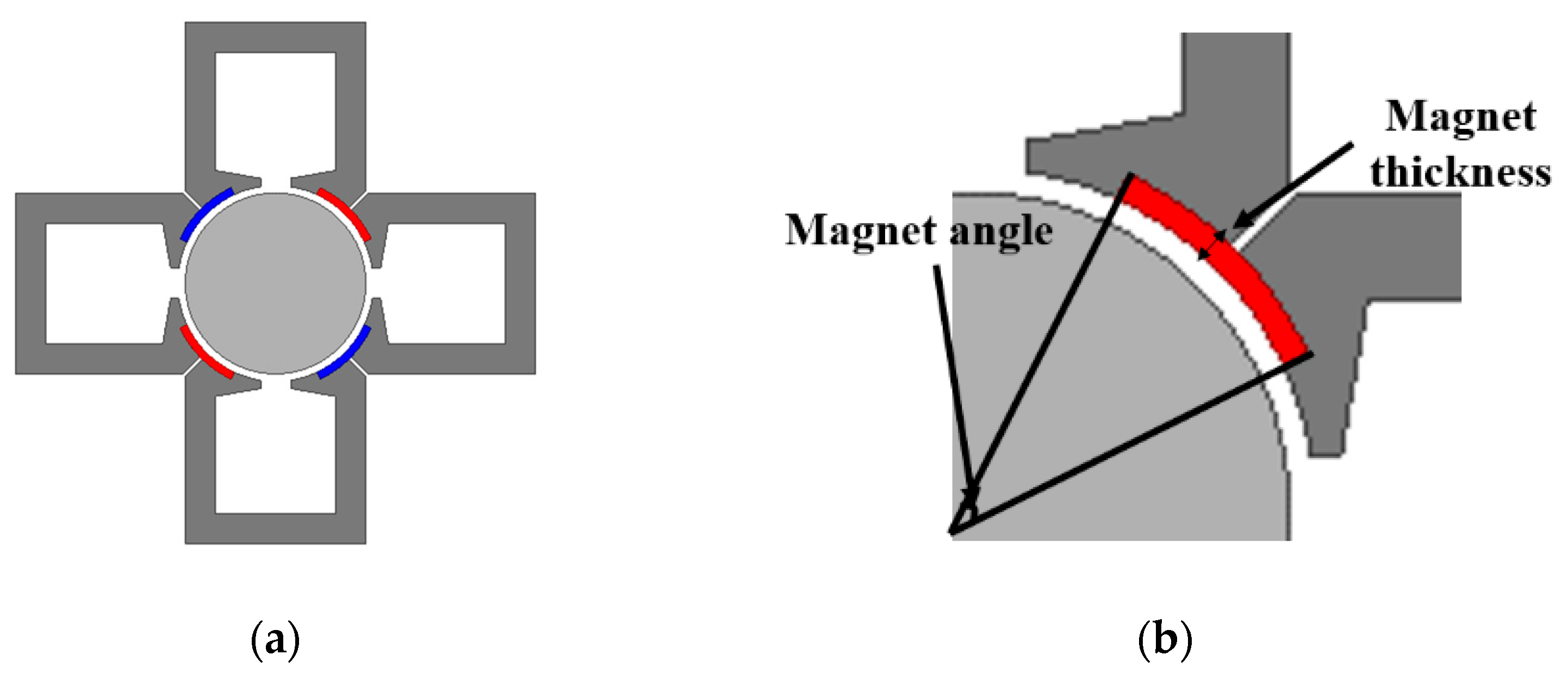 Energies 16 03136 g010