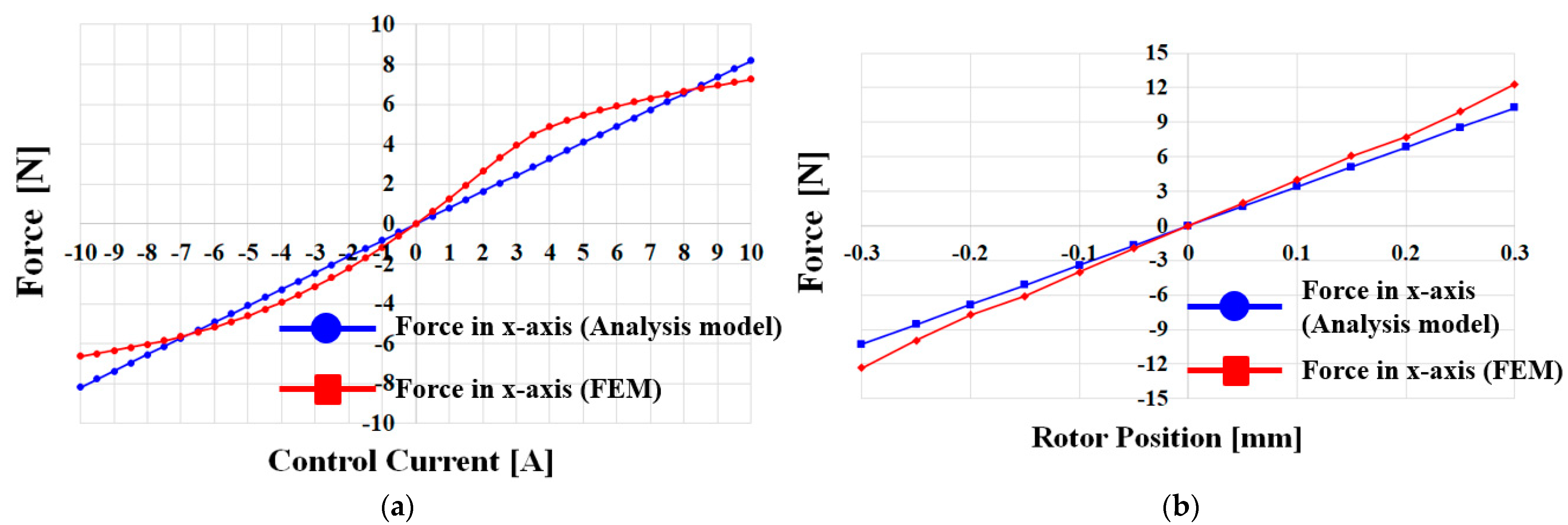 Energies 16 03136 g015