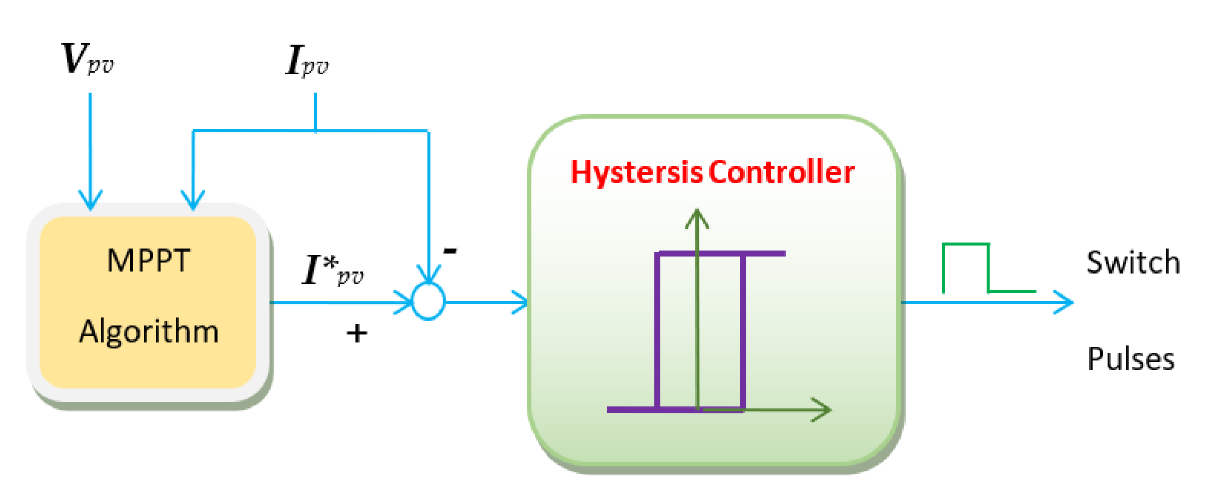 Energies 16 03141 g003