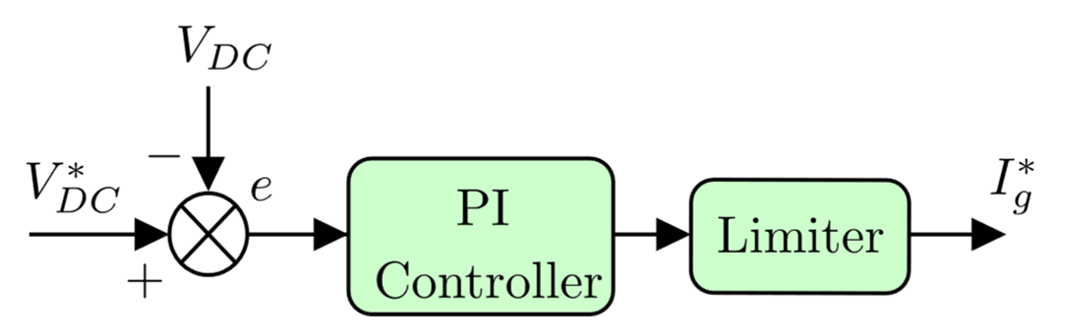 Energies 16 03141 g004