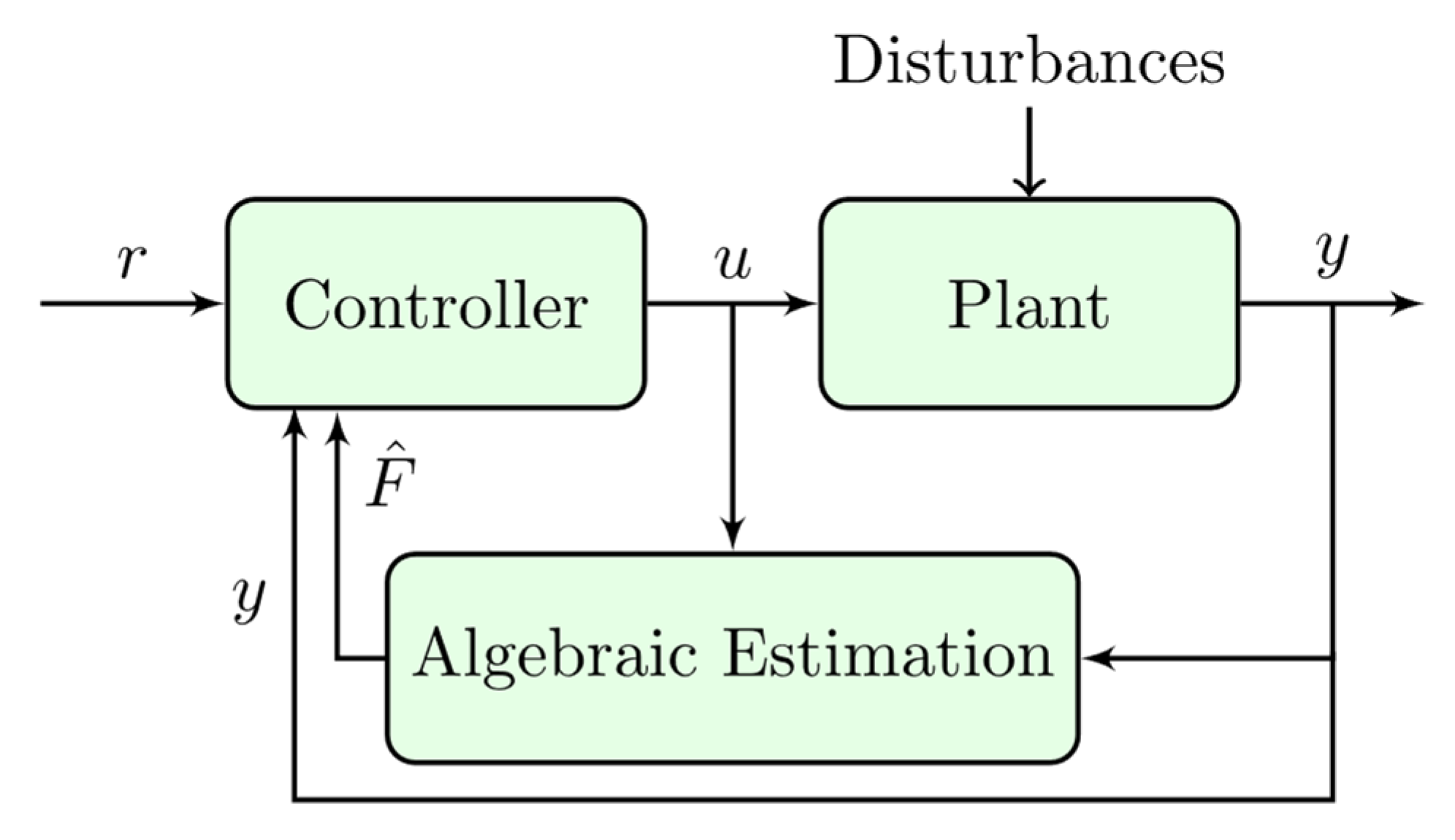 Energies 16 03141 g005