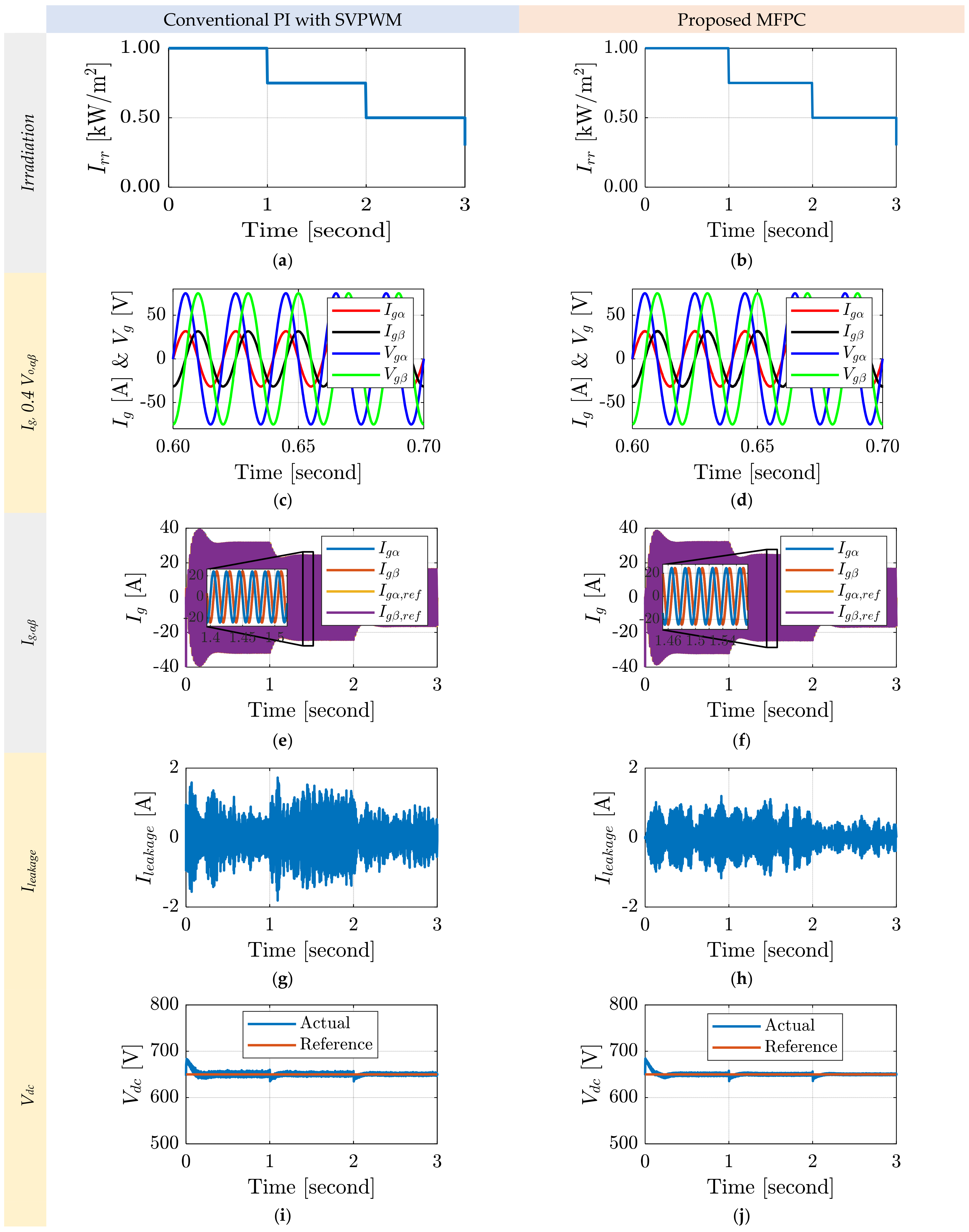 Energies 16 03141 g008