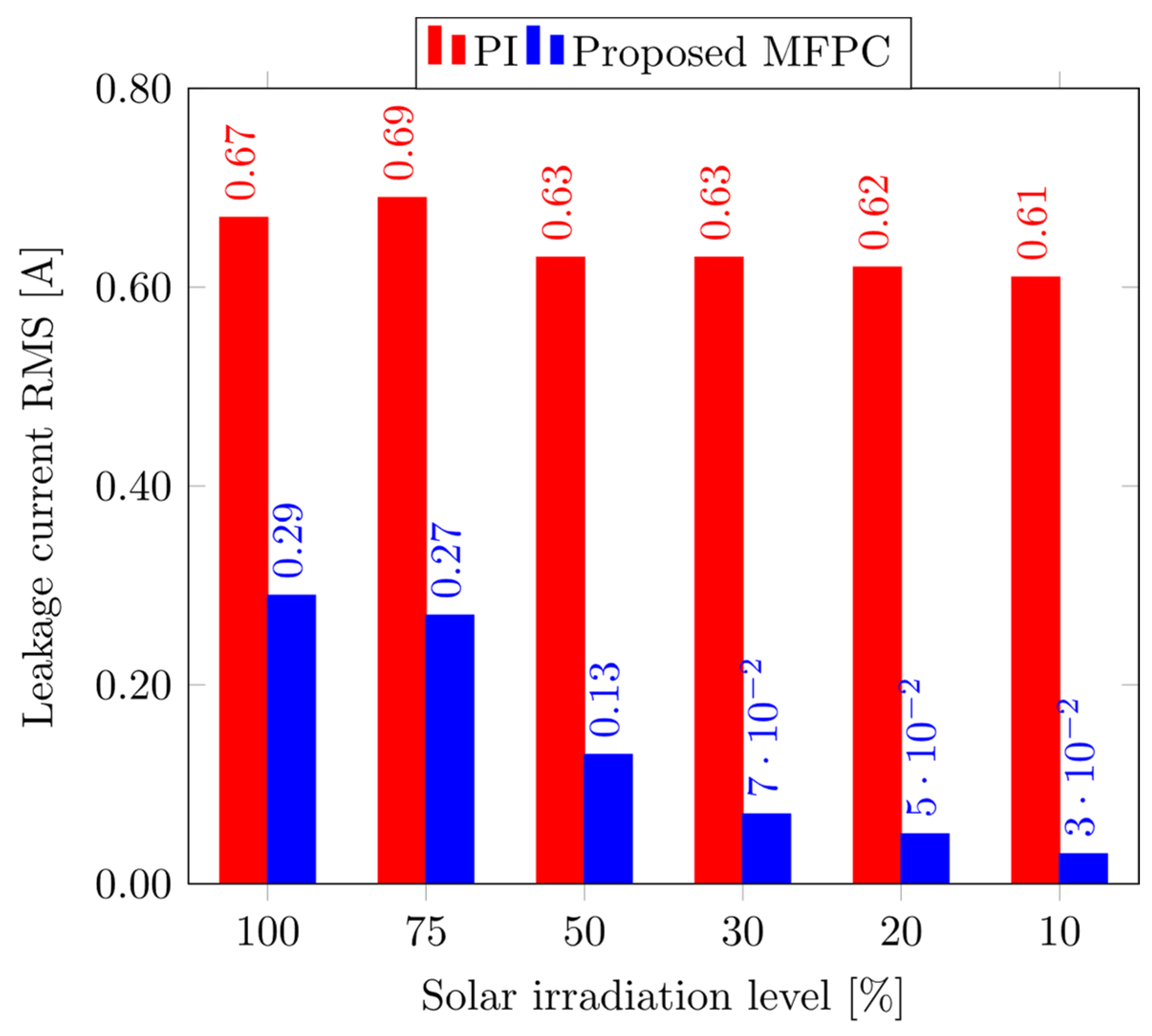 Energies 16 03141 g011