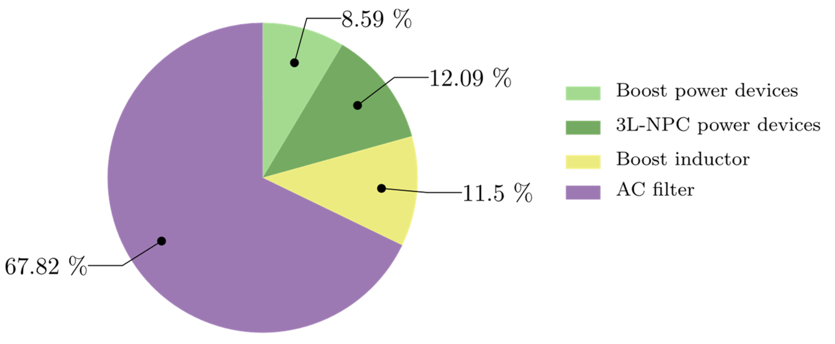 Energies 16 03141 g012