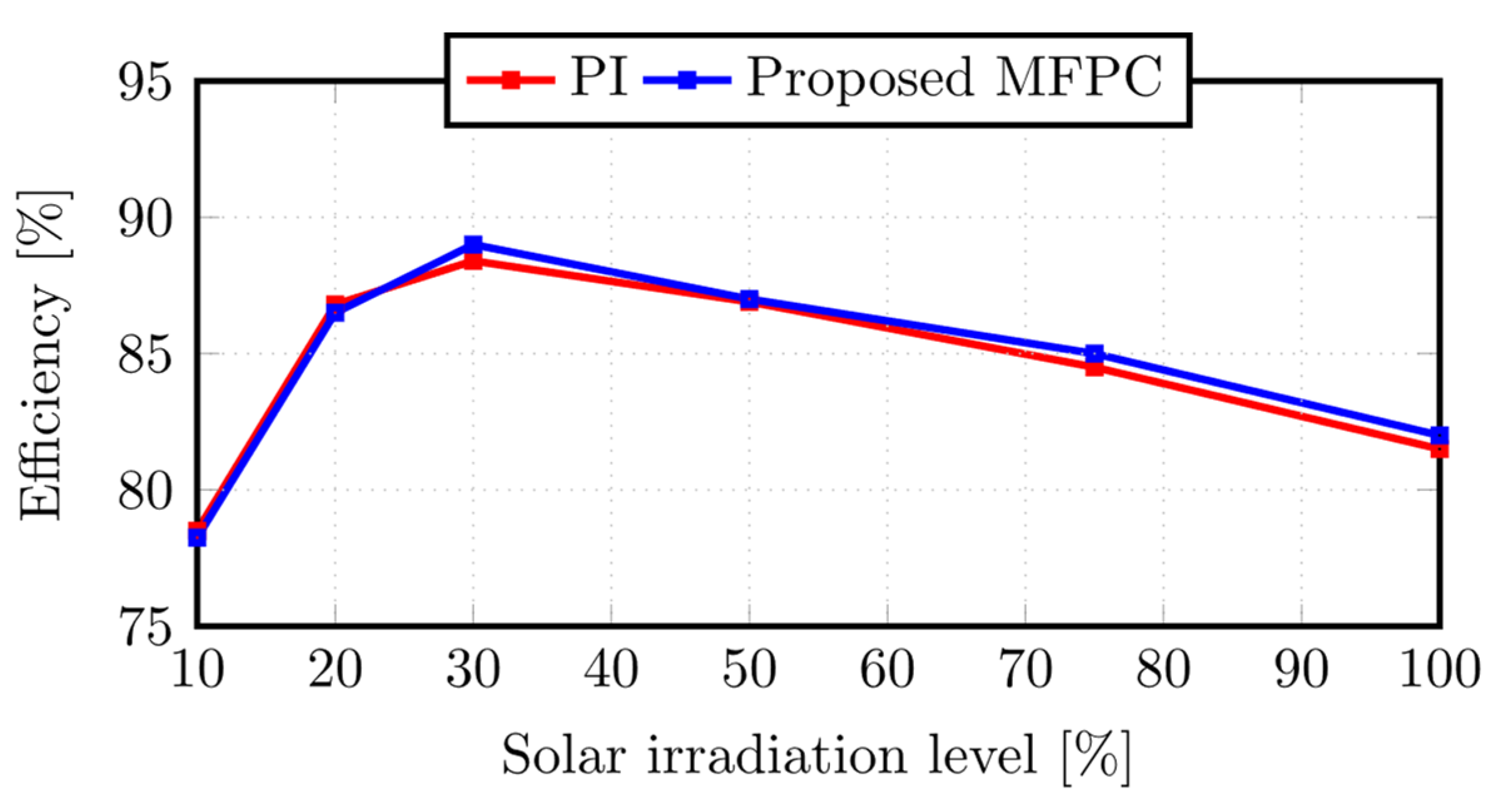 Energies 16 03141 g013