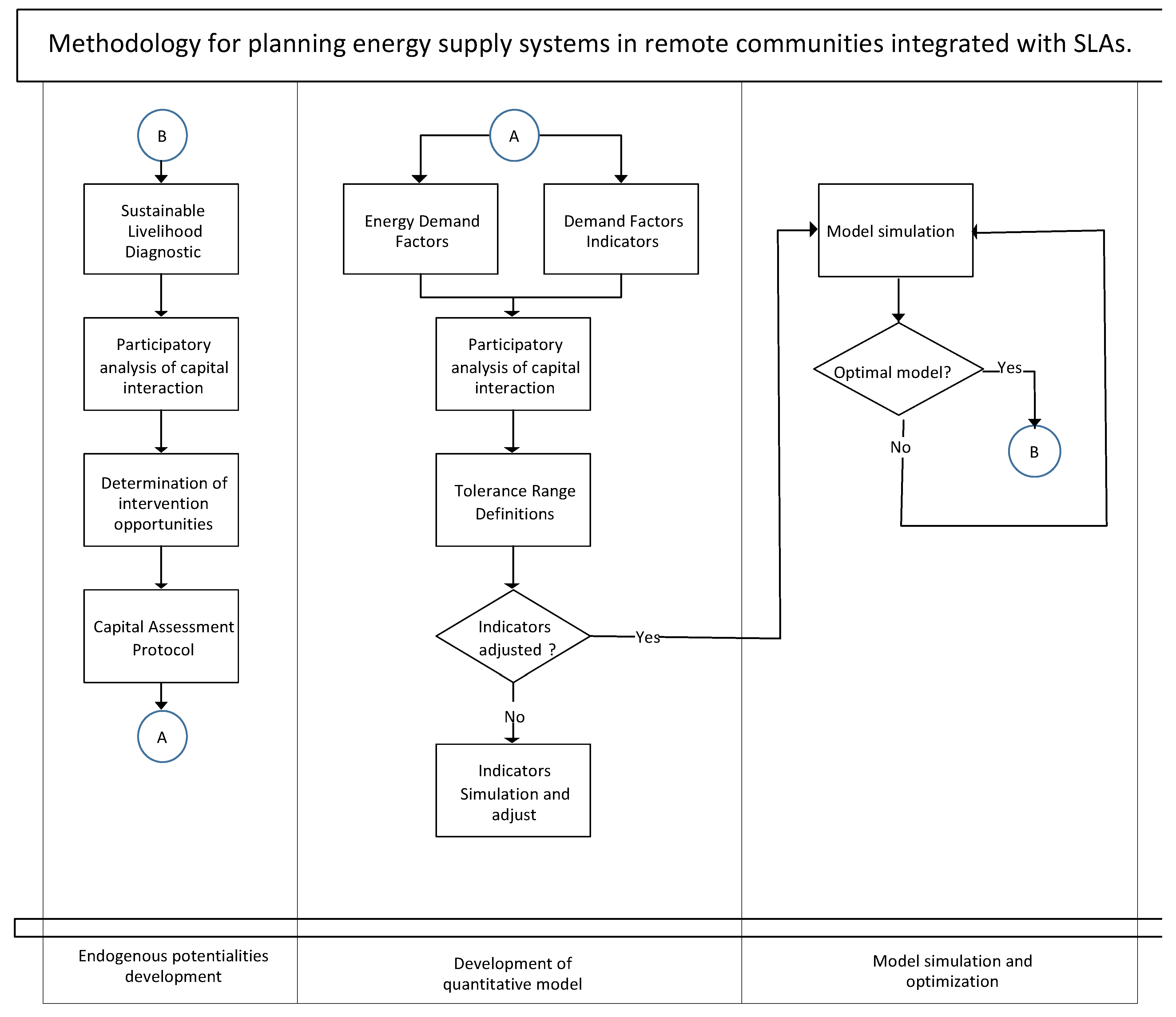 Energies 16 03143 g002