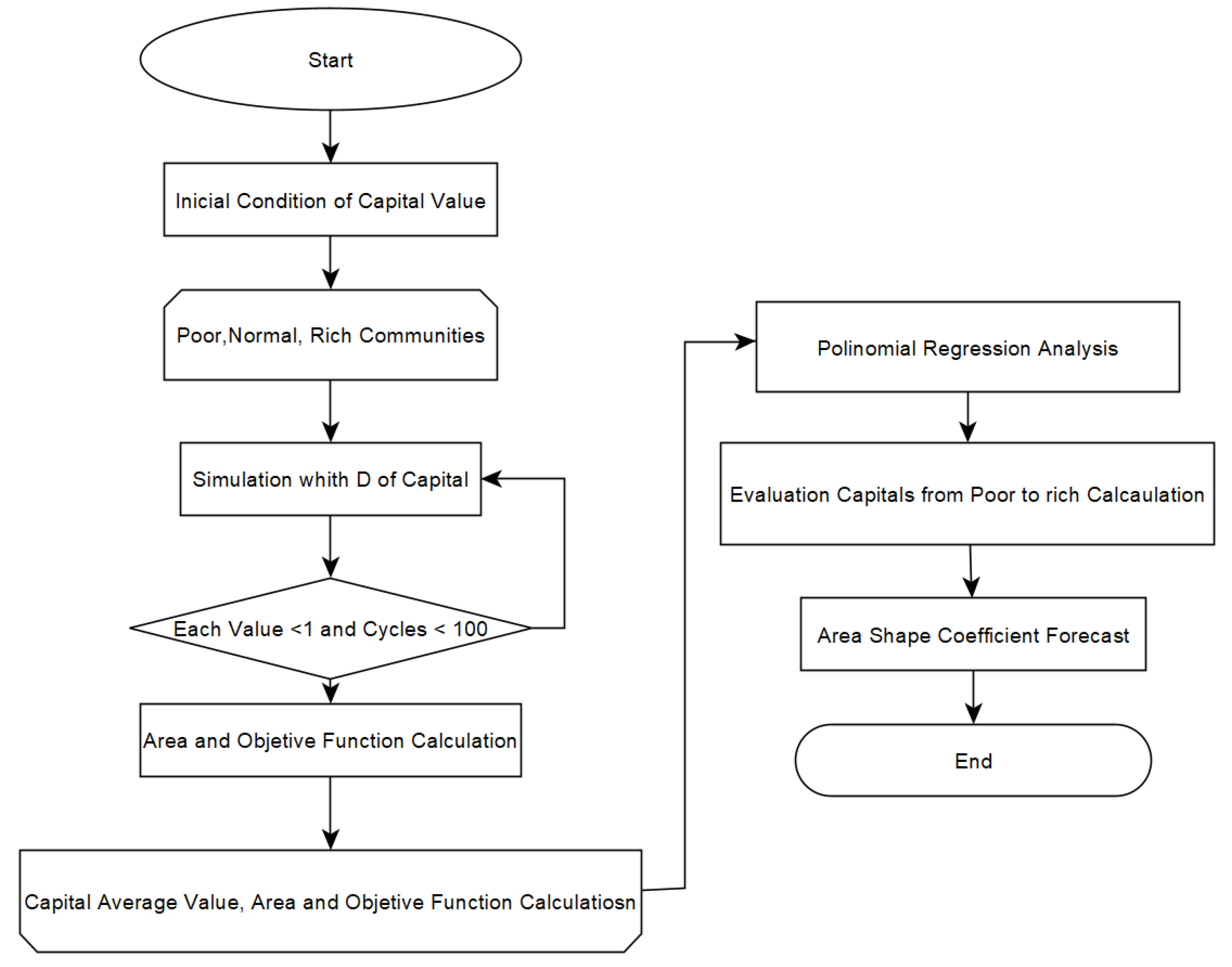 Energies 16 03143 g003