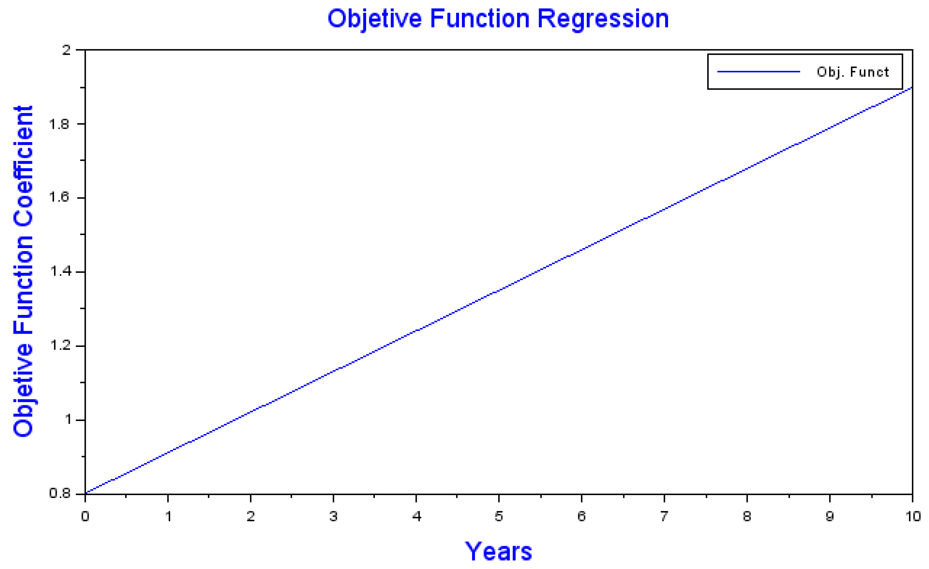 Energies 16 03143 g006