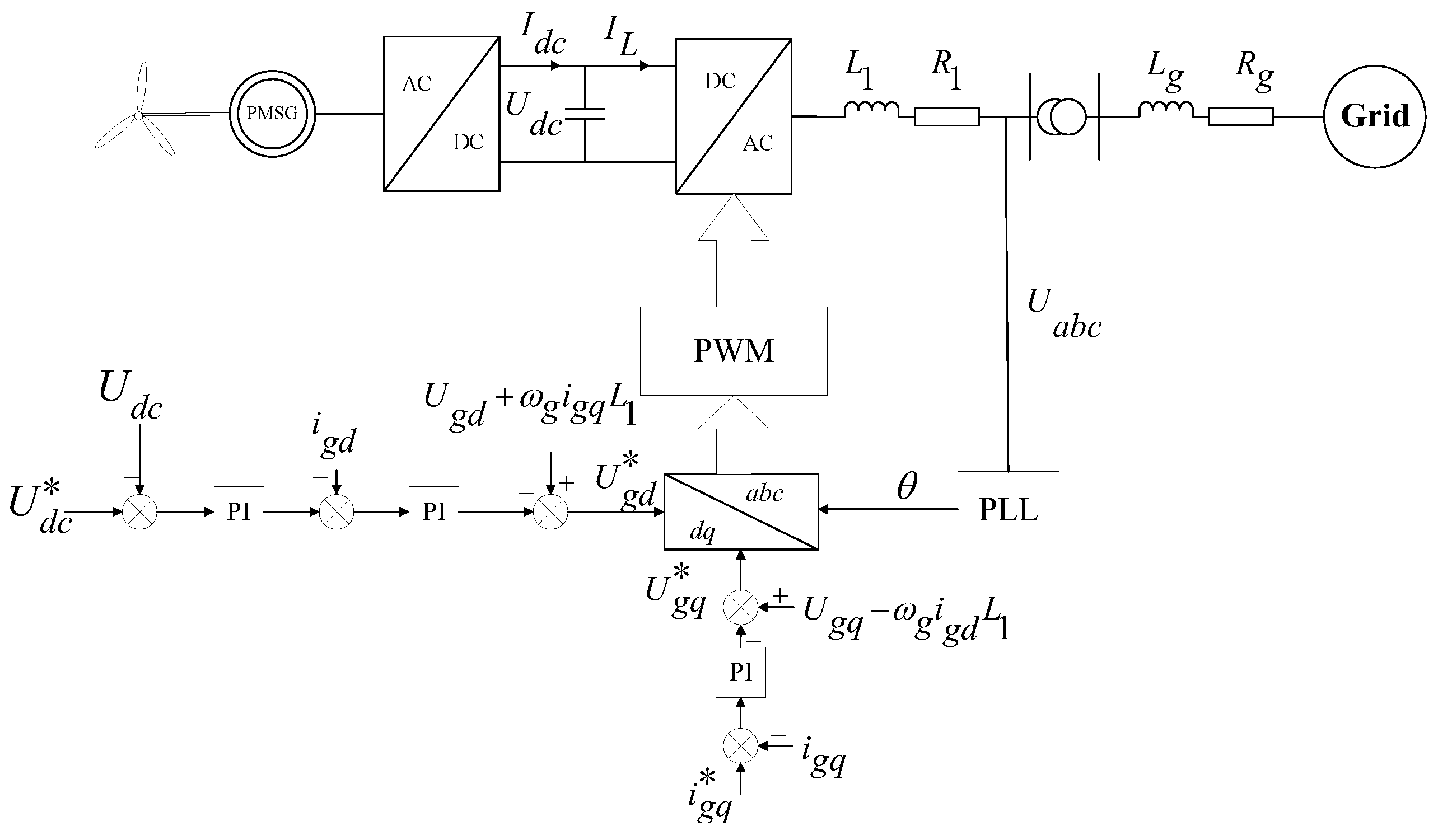 Energies 16 03144 g001