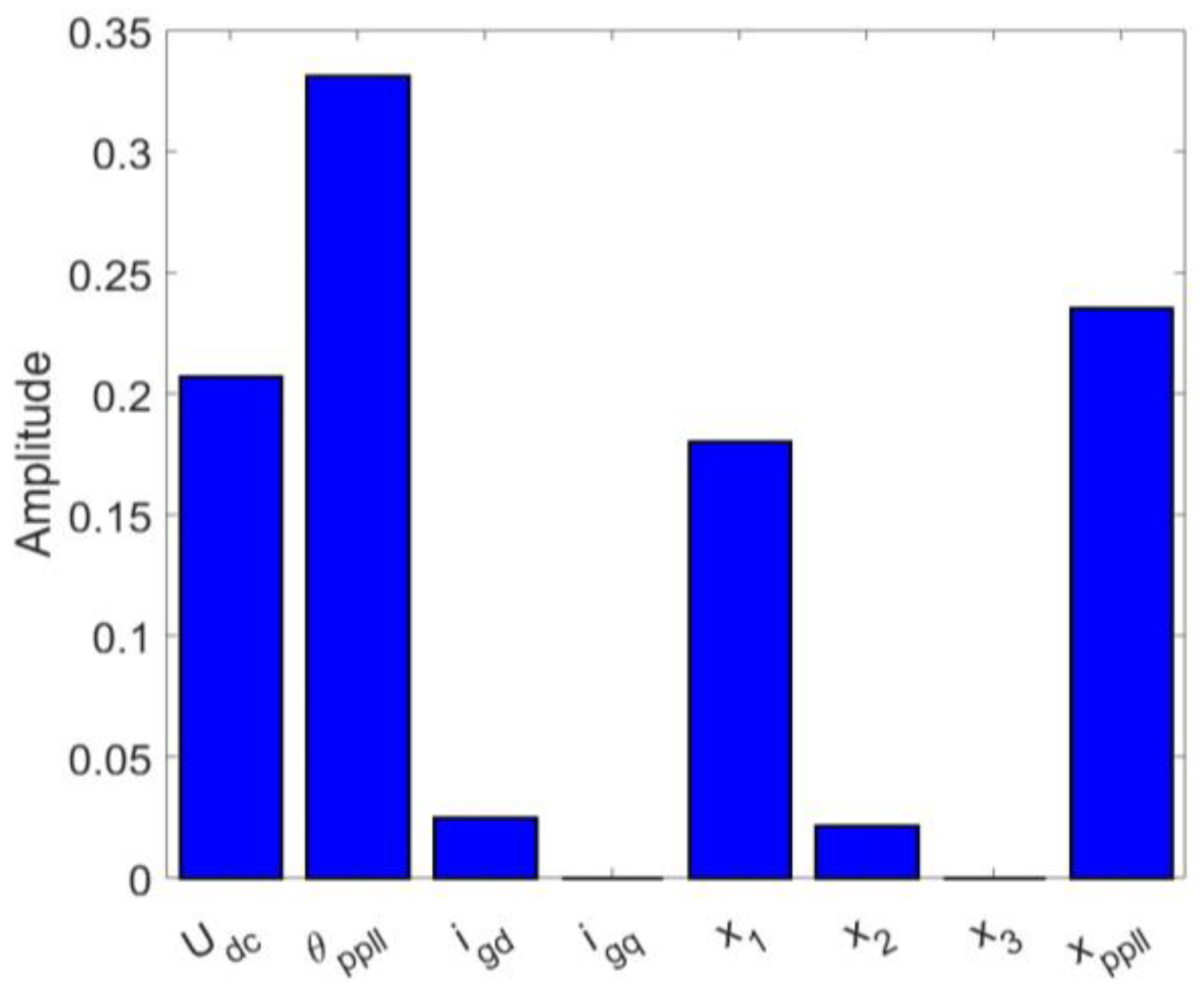 Energies 16 03144 g014