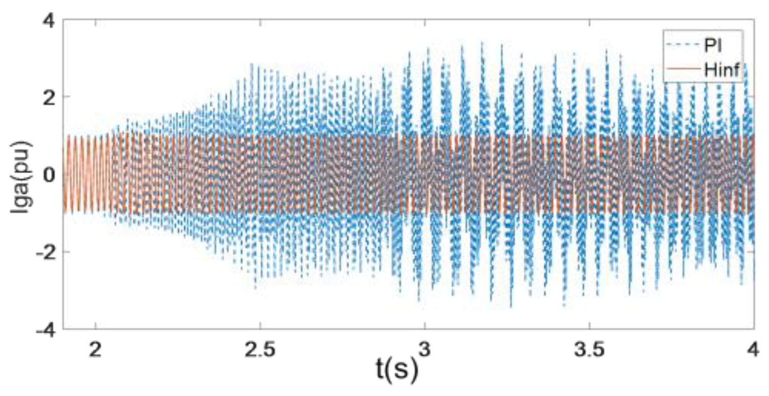 Energies 16 03144 g028