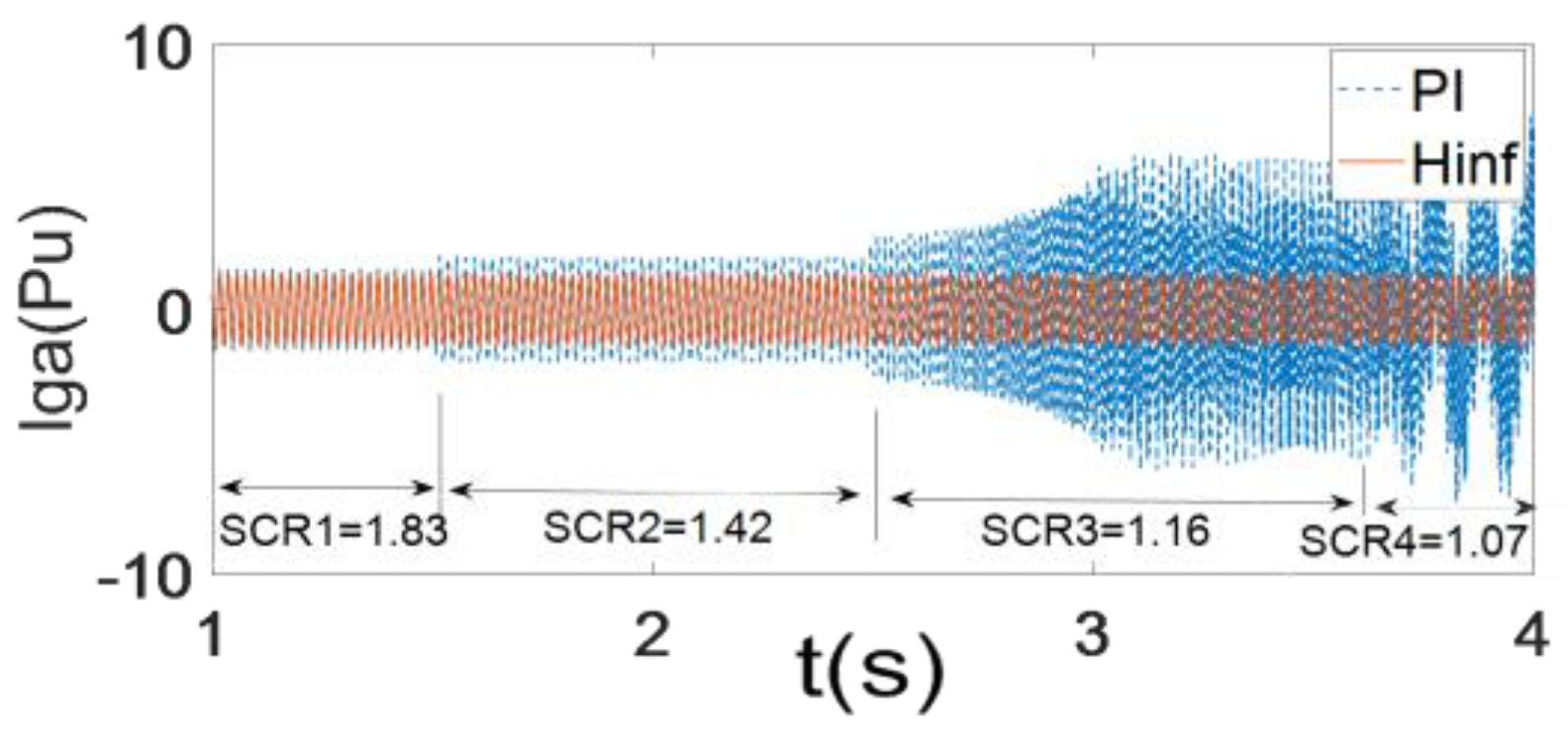 Energies 16 03144 g030