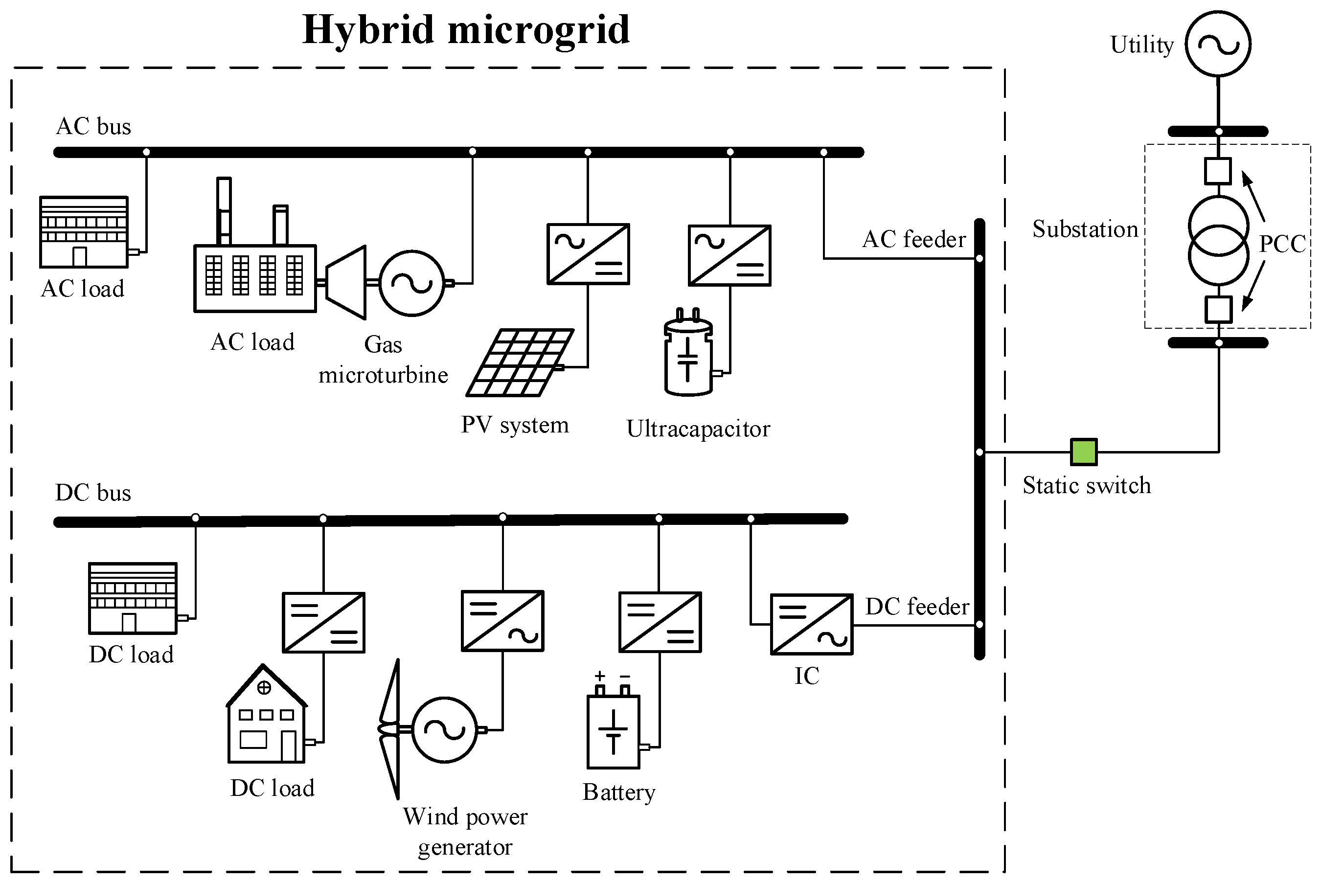 Energies 16 03153 g003