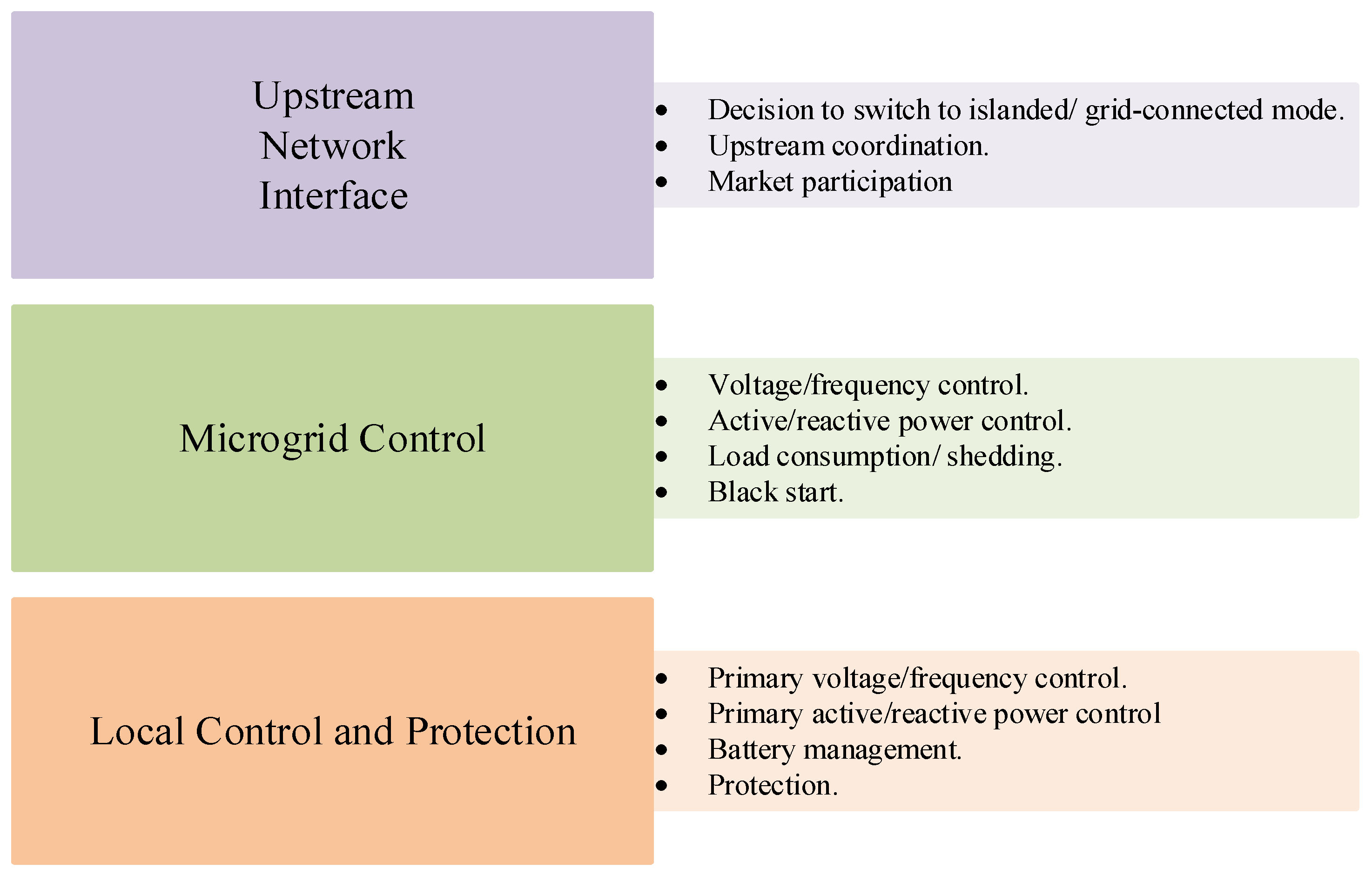 Energies 16 03153 g004