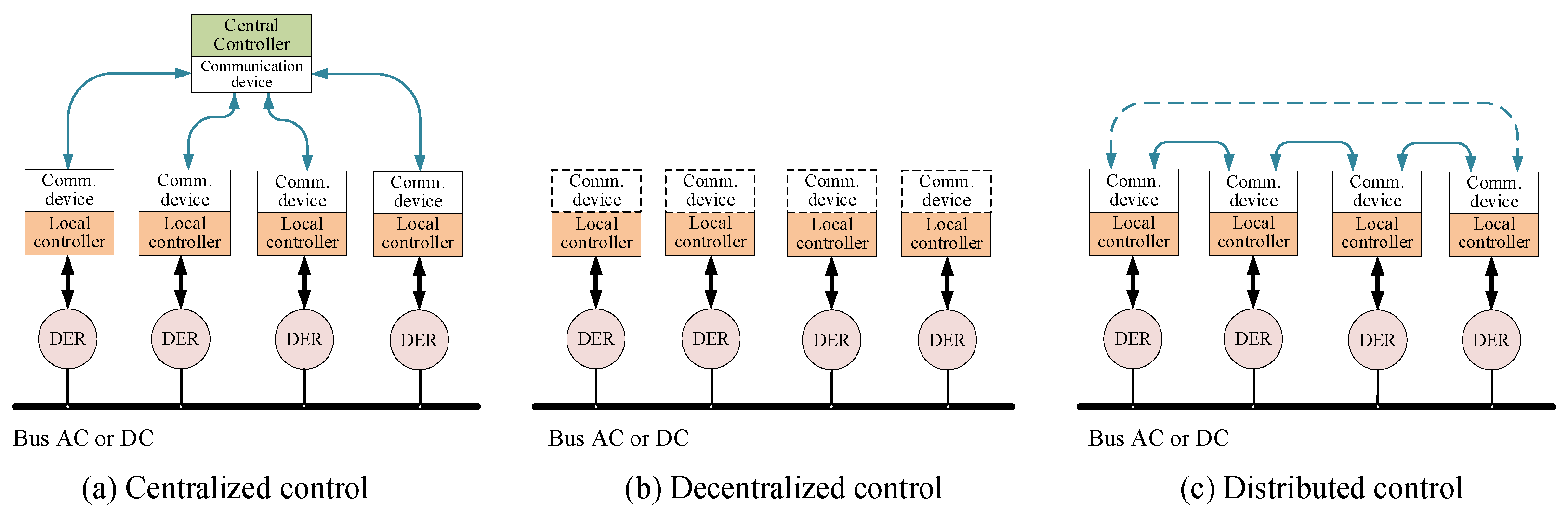 Energies 16 03153 g007