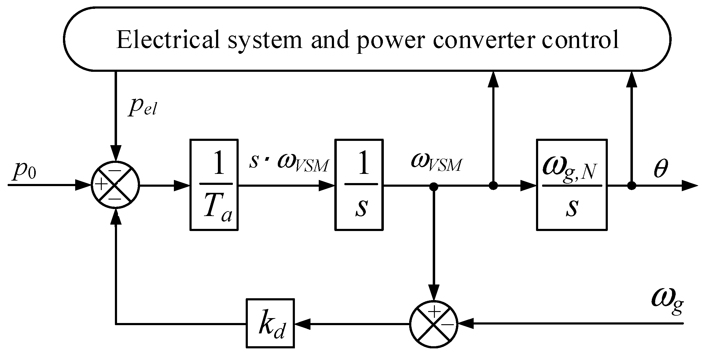 Energies 16 03153 g008