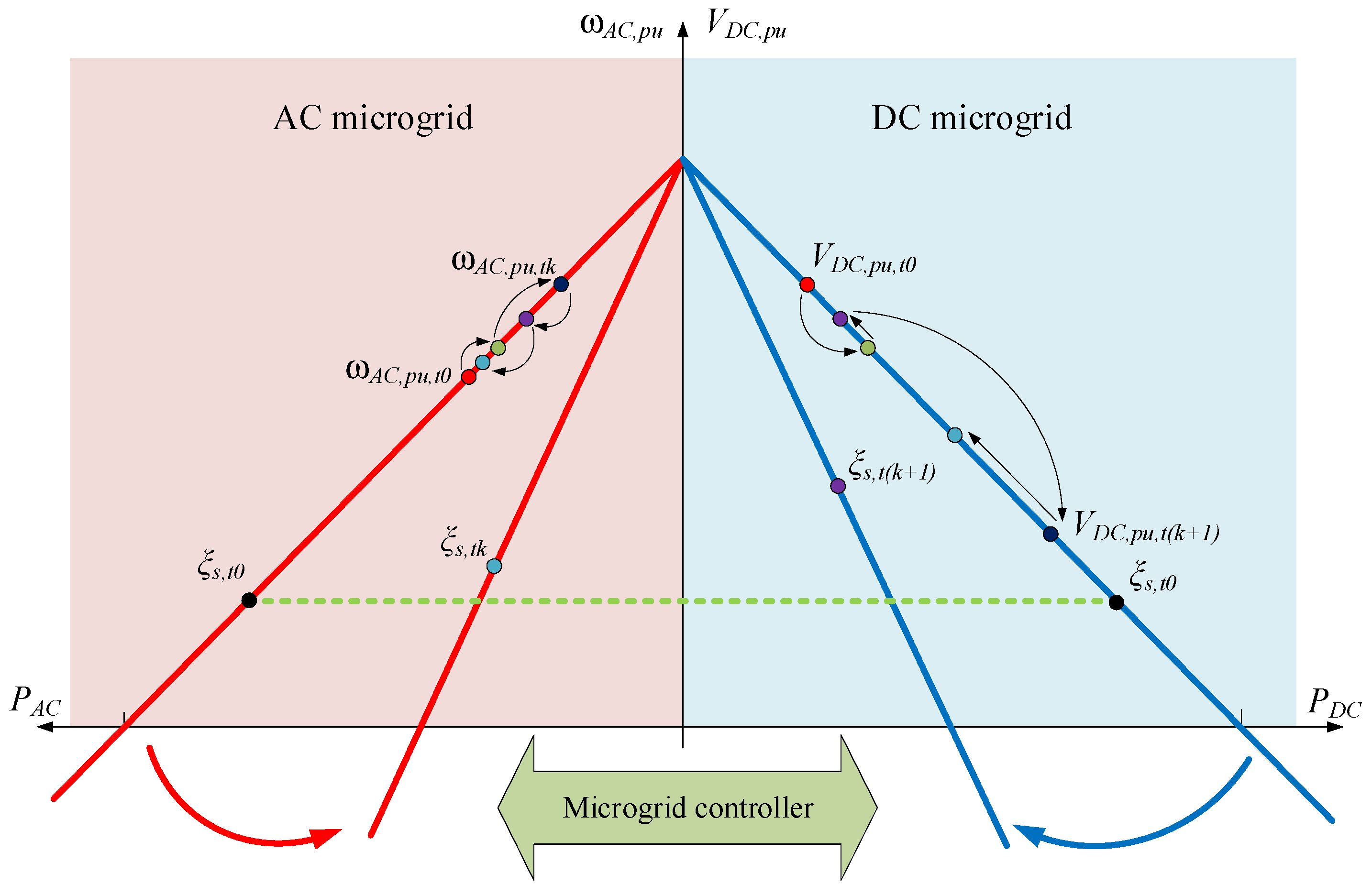 Energies 16 03153 g010