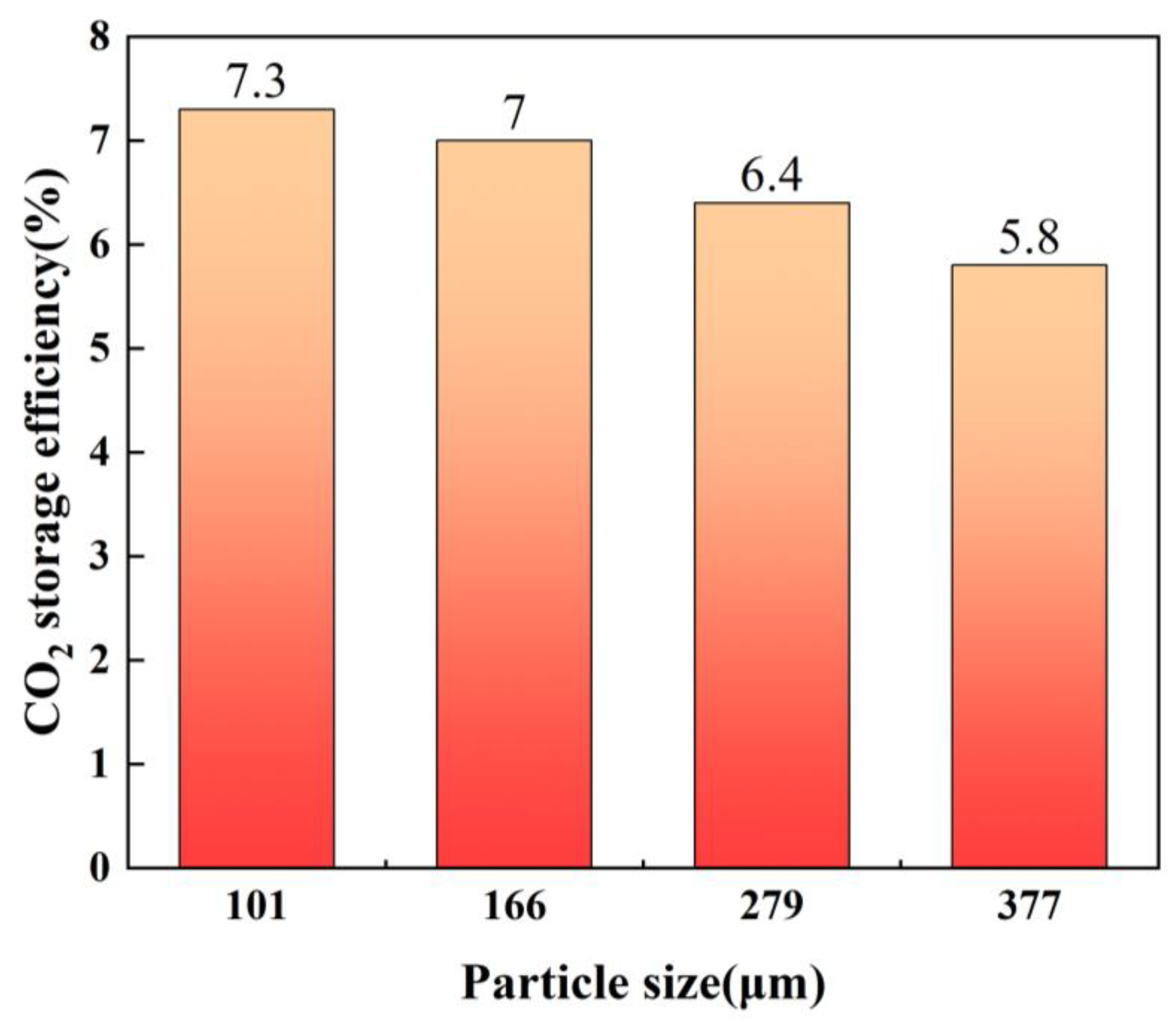 Energies | Free Full-Text | Effect Of Residual Water In Sediments On ...