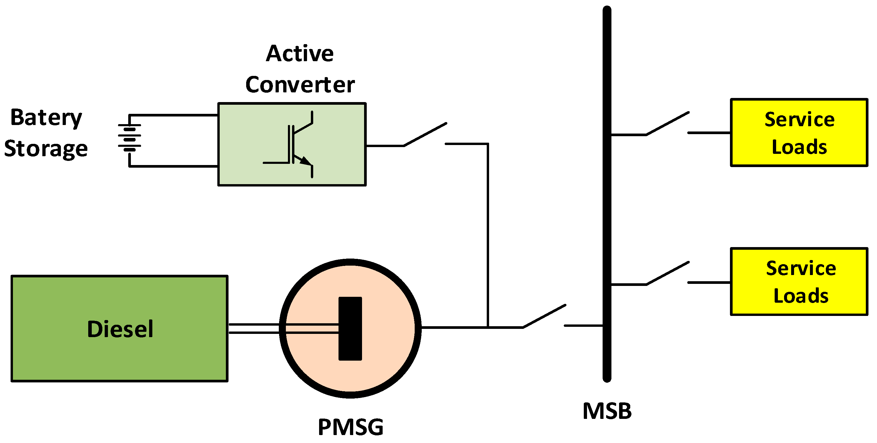 Energies 16 03158 g002 Energies 16 03158 g002