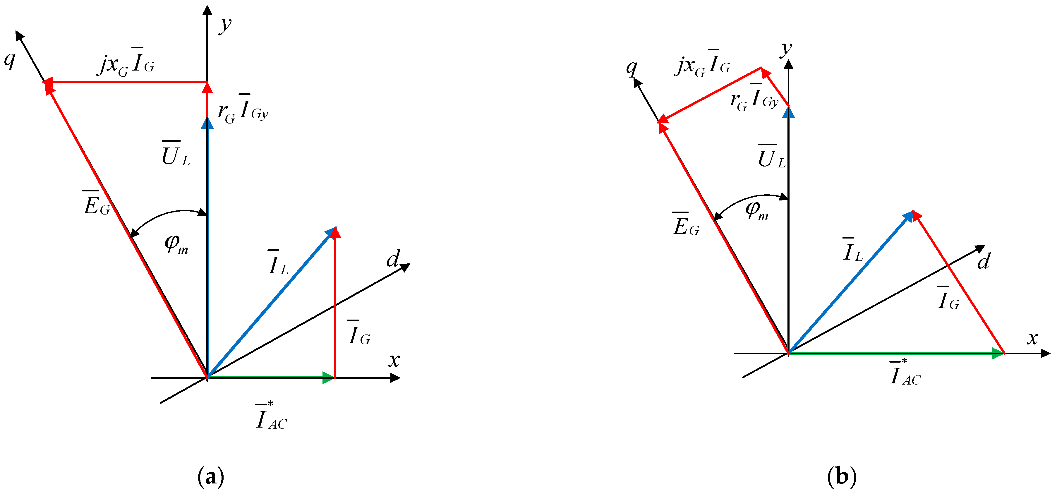 Energies 16 03158 g005 Energies 16 03158 g005