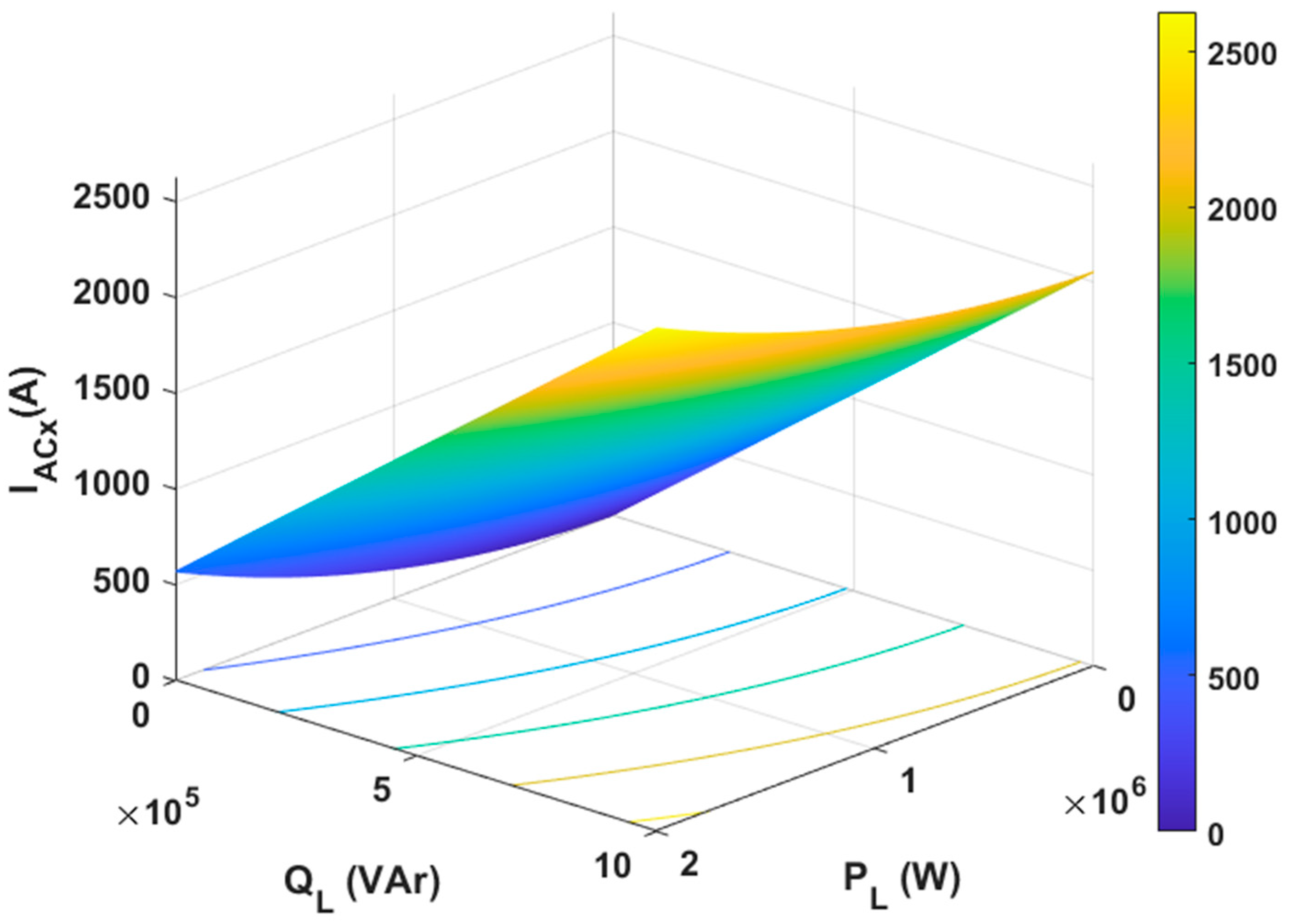 Energies 16 03158 g008 Energies 16 03158 g008