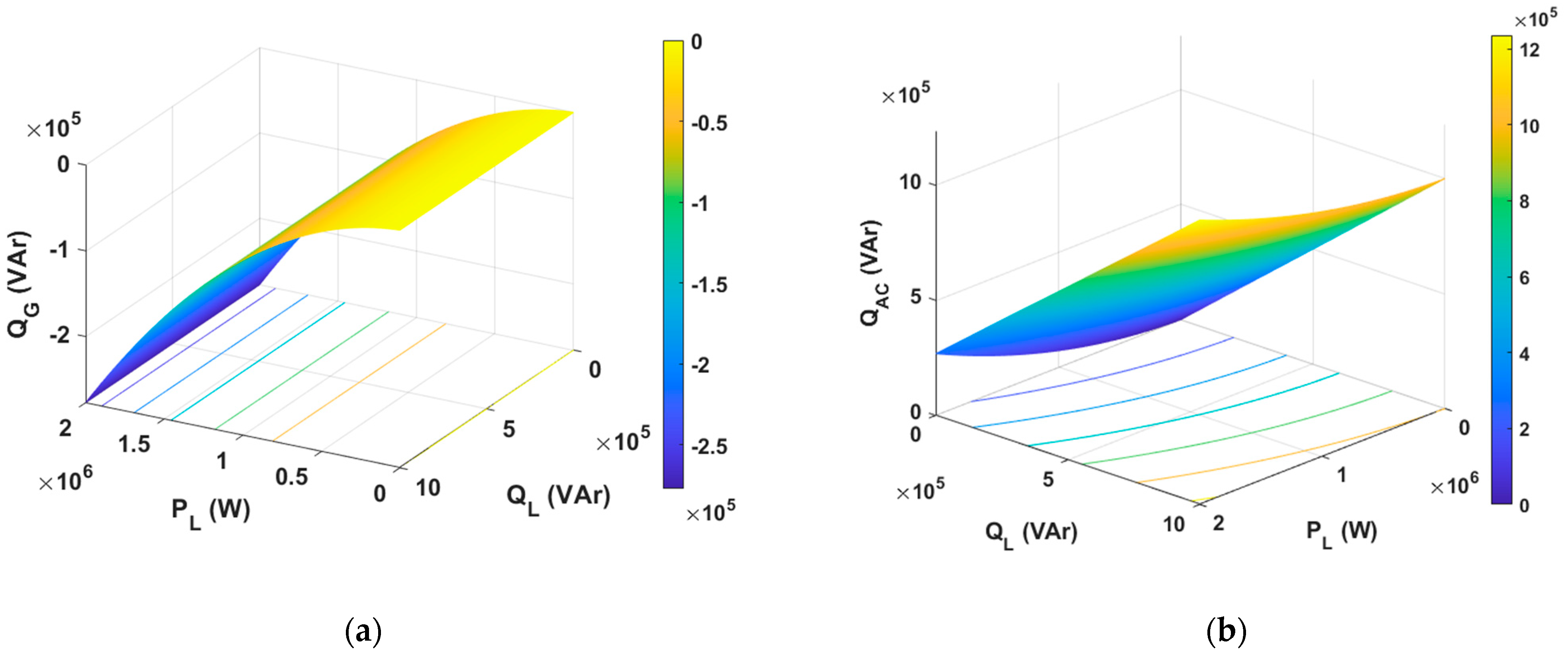 Energies 16 03158 g010 Energies 16 03158 g010