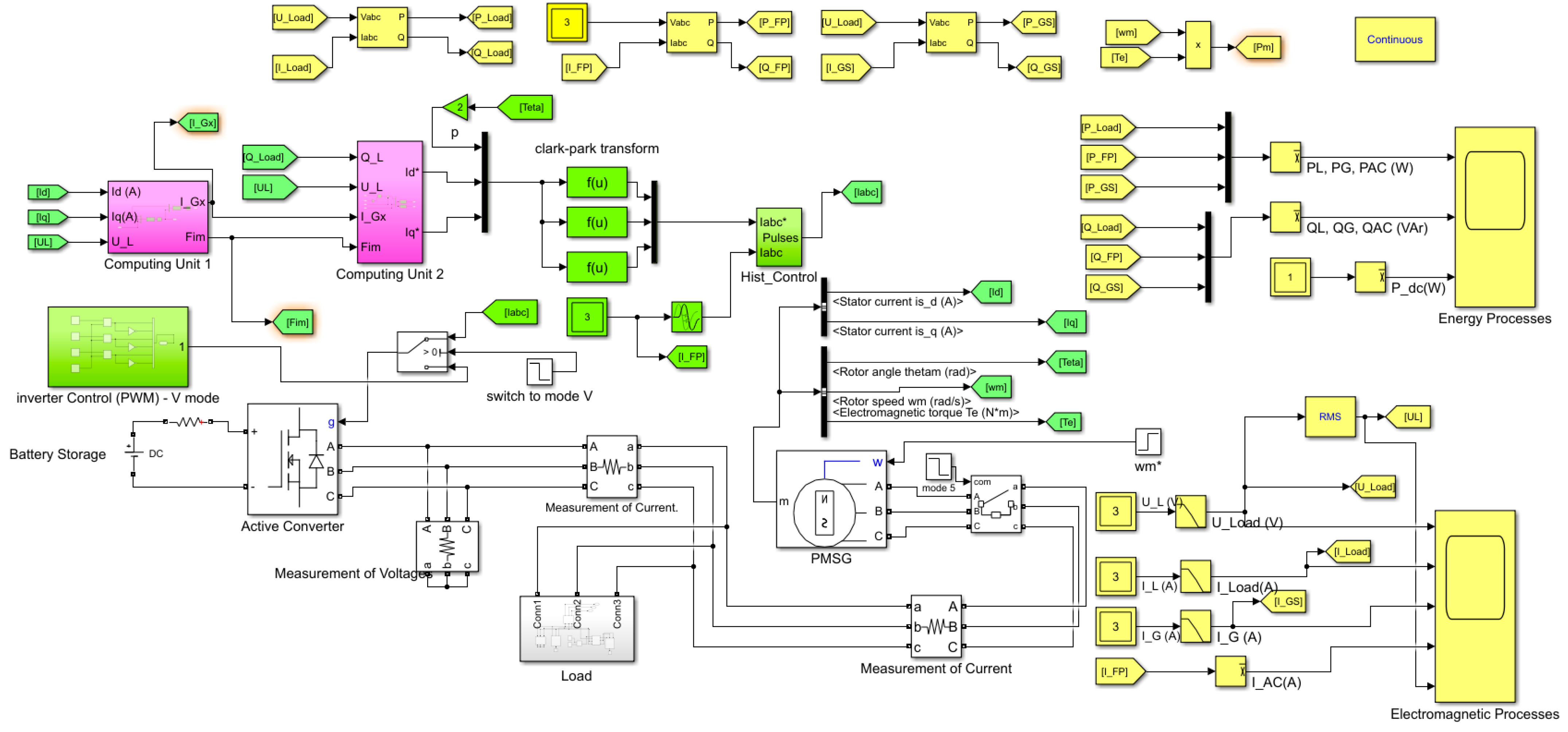 Energies 16 03158 g012 Energies 16 03158 g012