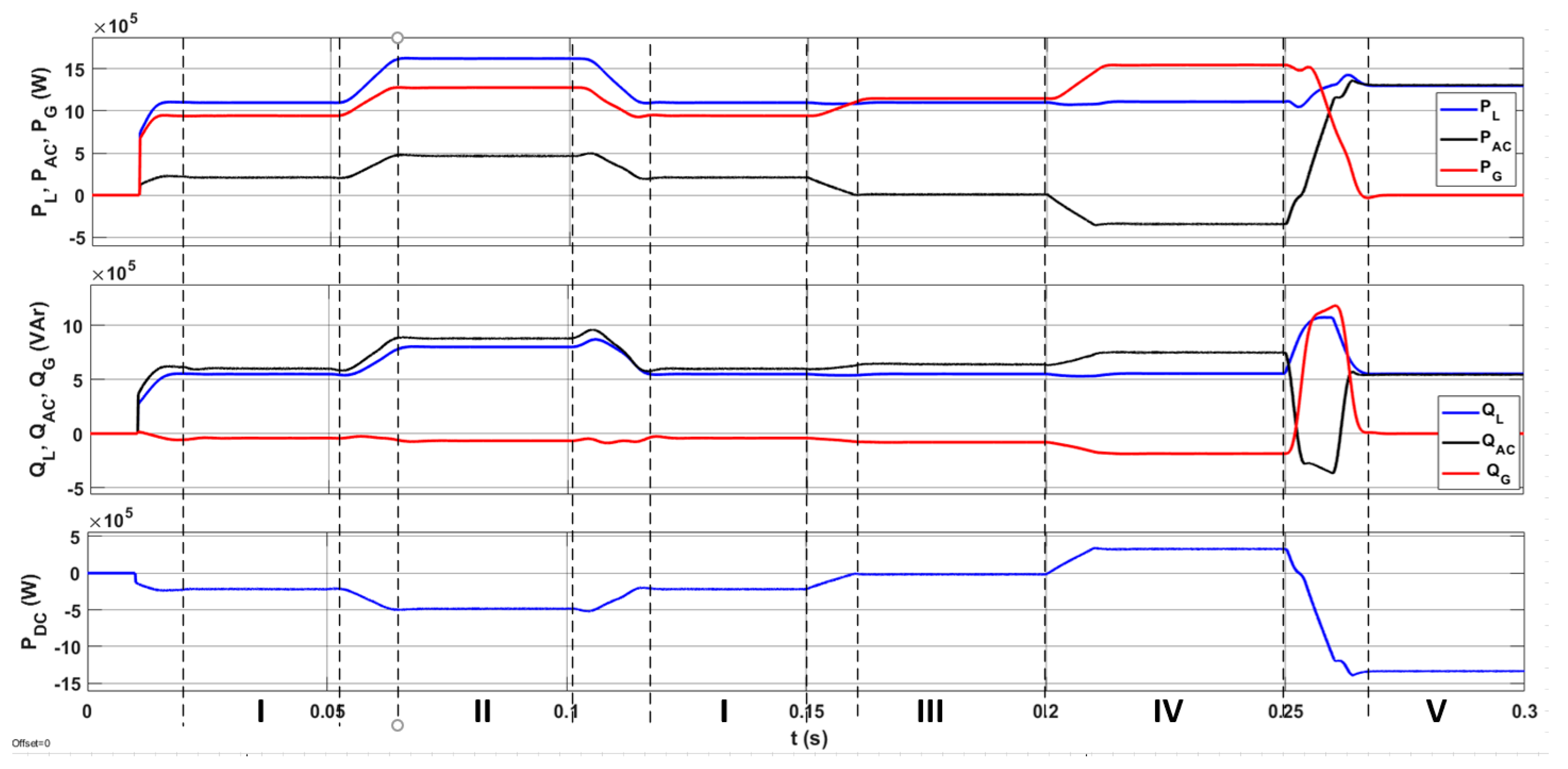 Energies 16 03158 g014 Energies 16 03158 g014