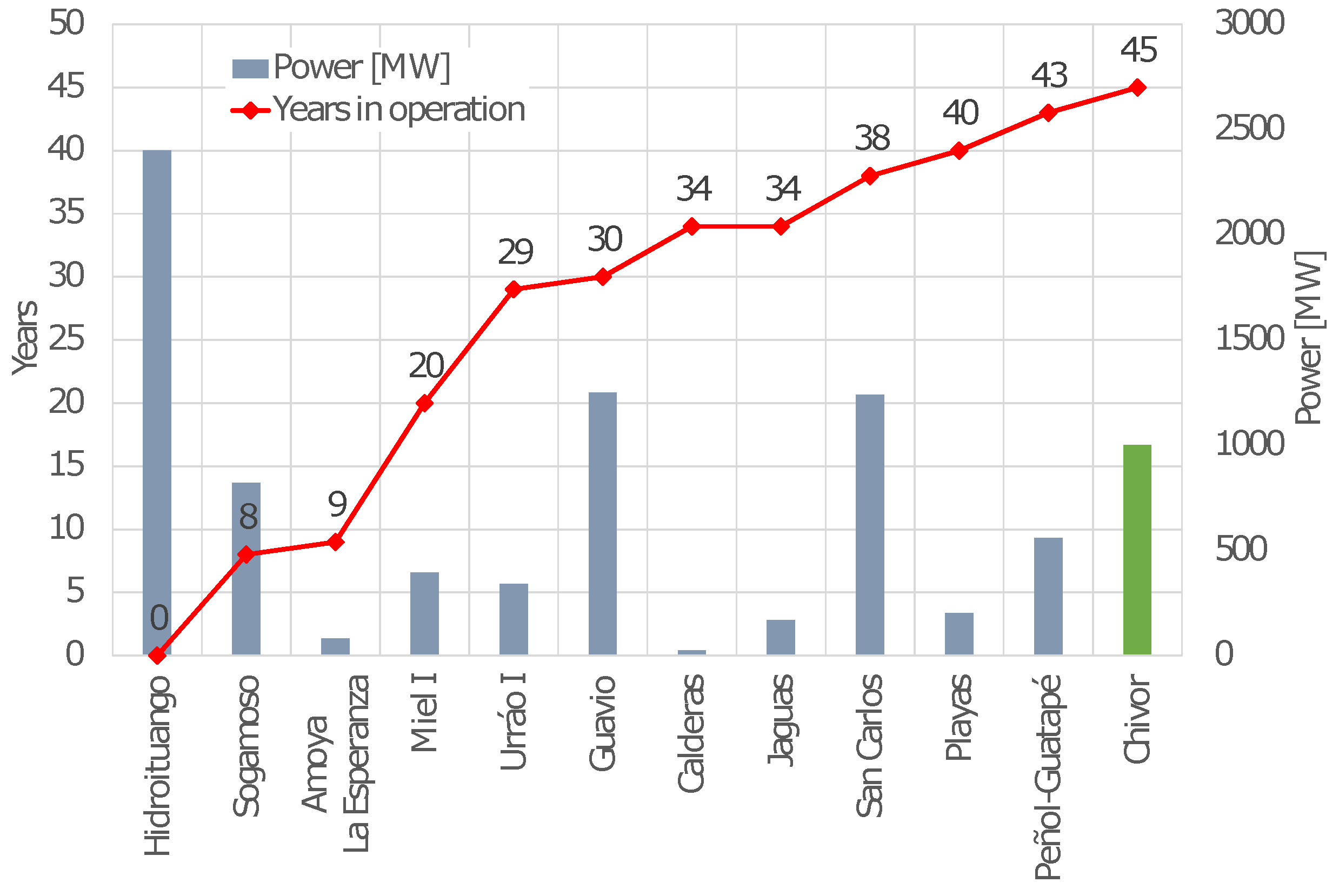Energies 16 03161 g002 Energies 16 03161 g002