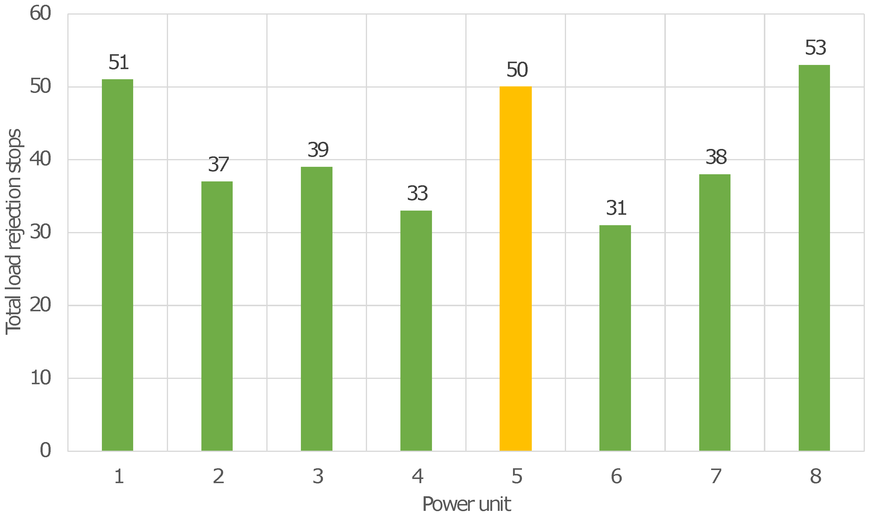 Energies 16 03161 g005 Energies 16 03161 g005