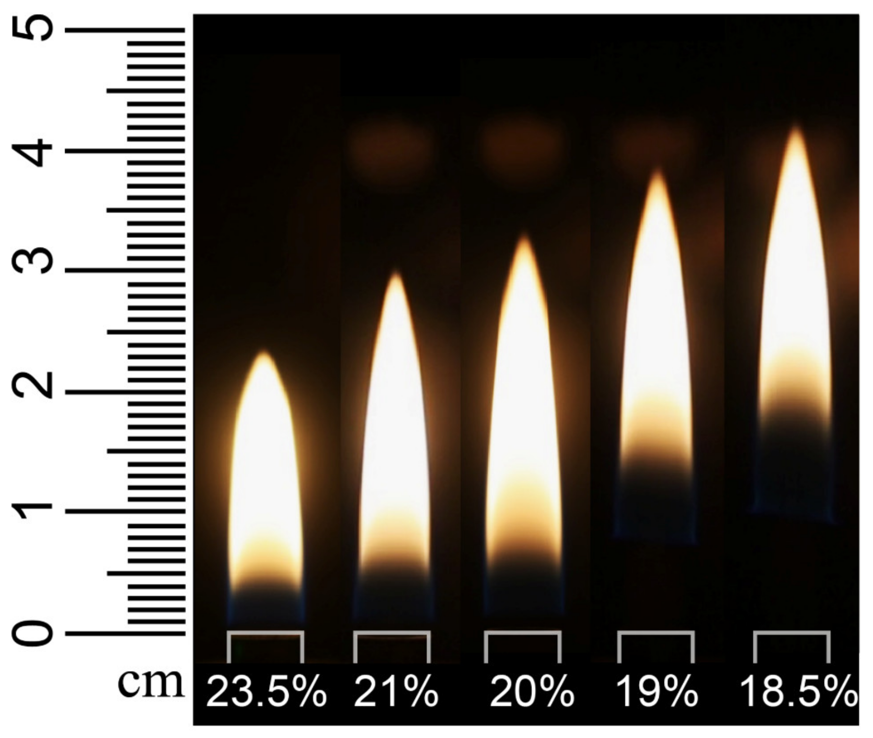 Energies | Free Full-Text | Experimental Study of Oxygen Depletion ...