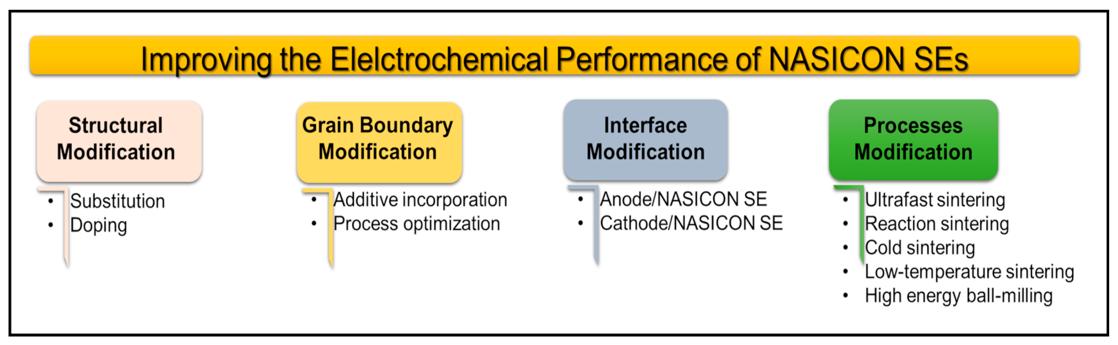 Energies 16 03169 g005