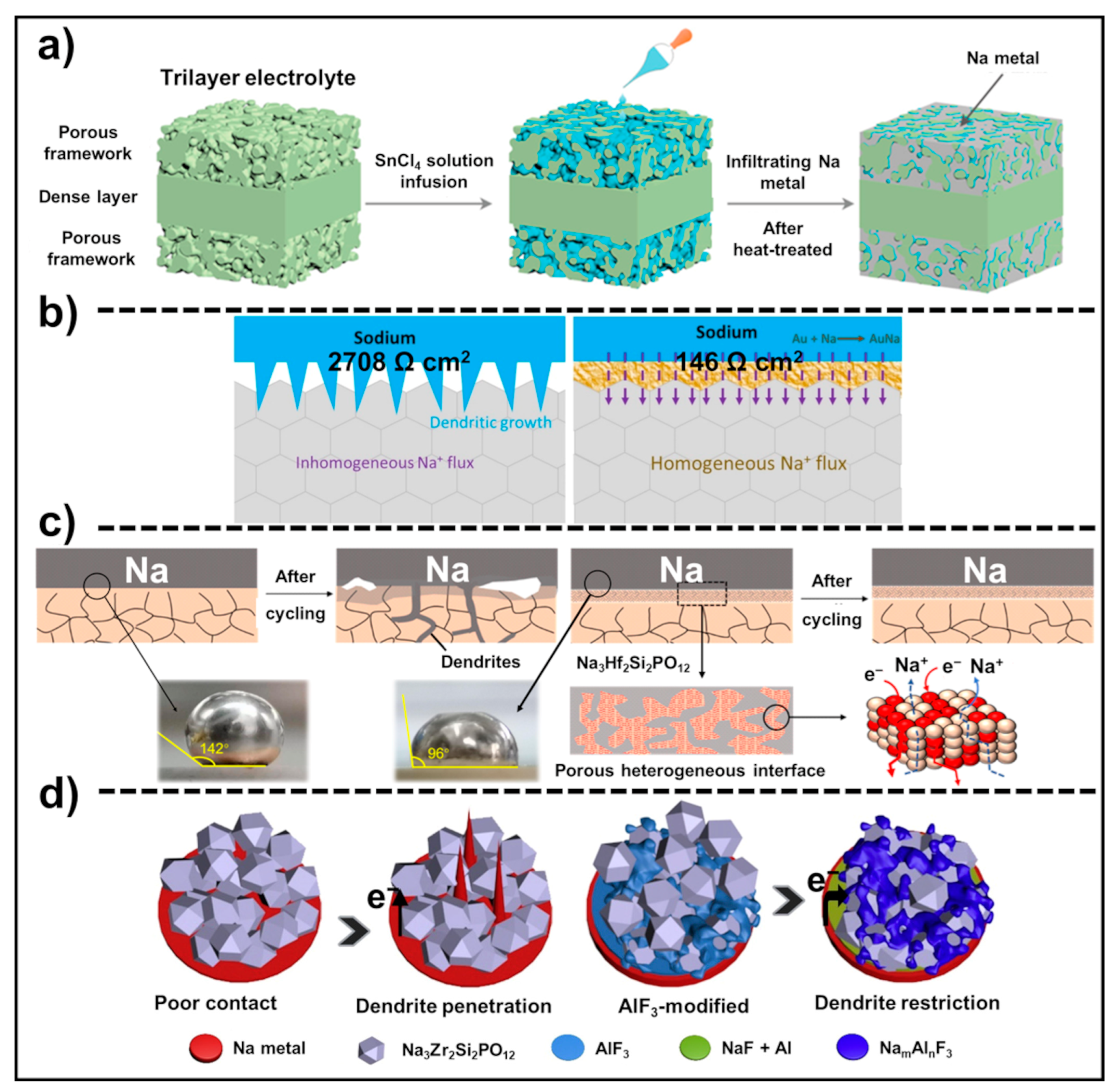 Energies 16 03169 g006