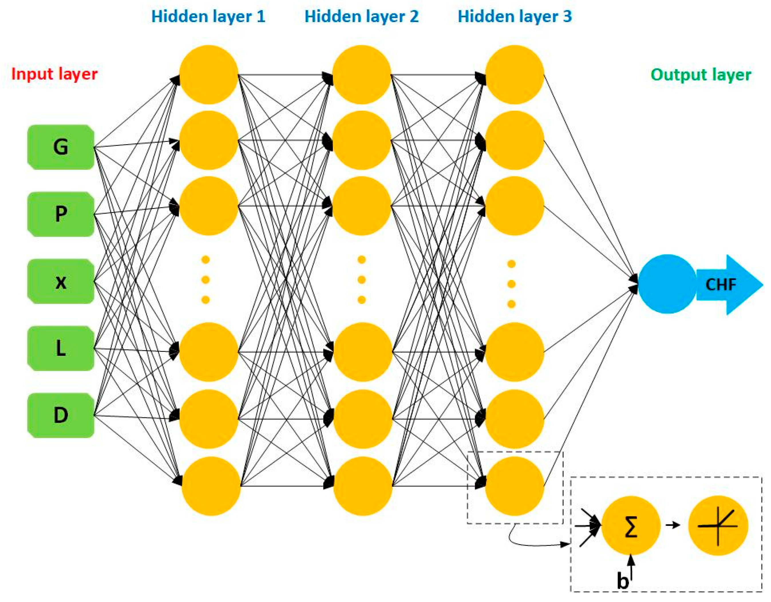 Energies | Free Full-Text | Comparison of Standalone and Hybrid Machine ...