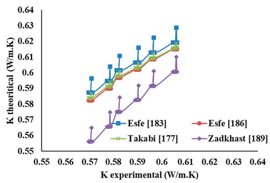 https://www.mdpi.com/energies/energies-16-03189/article_deploy/html/images/energies-16-03189-g006-550.jpg